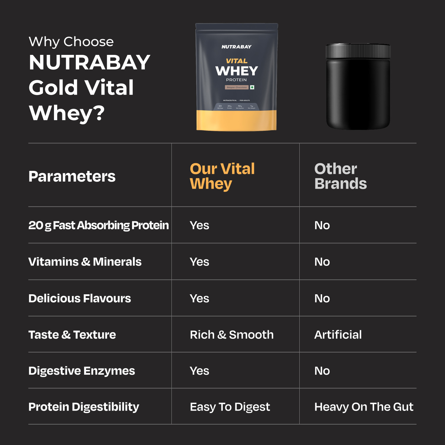 Image of Nutrabay Gold Vital Whey Protein for Beginners, 20.4g Protein - 1kg, Belgian Chocolate Whey Protein