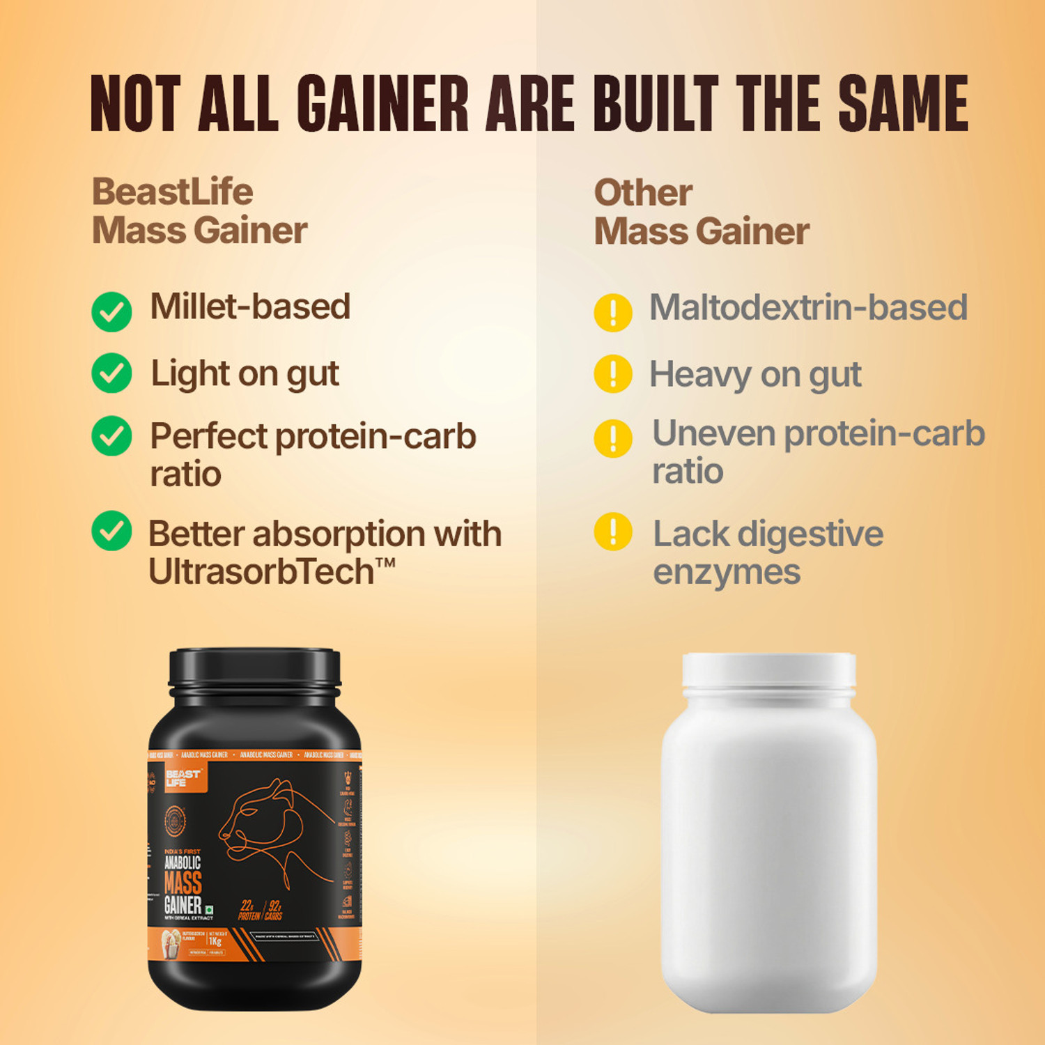 Image of BeastLife High Rich Protein Gainer - No Maltodextrin Weight Gainers /Mass Gainers