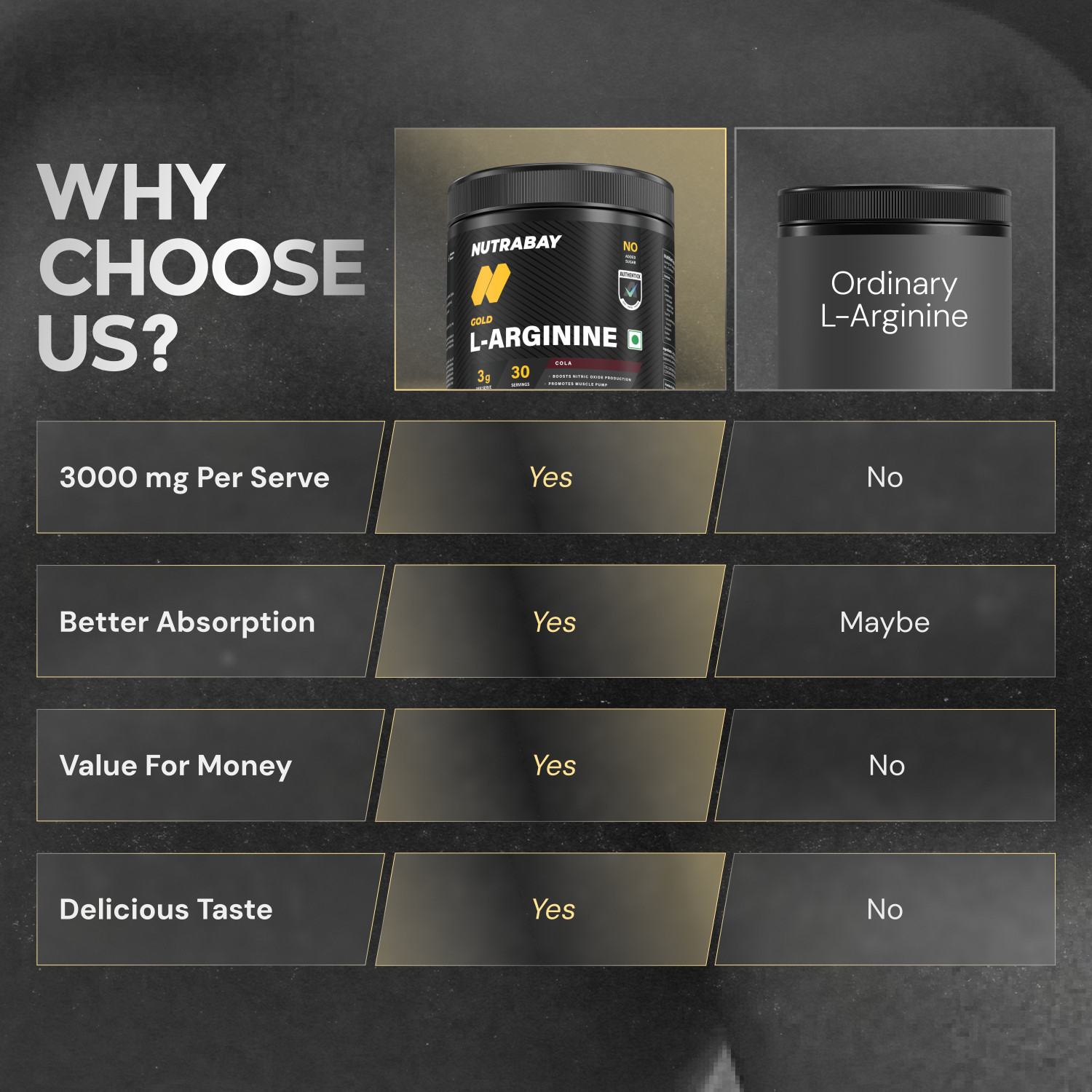 Image of Nutrabay Gold L-Arginine Supplement Powder, Amino Acid for Endurance & Muscle Building, Pre Workout