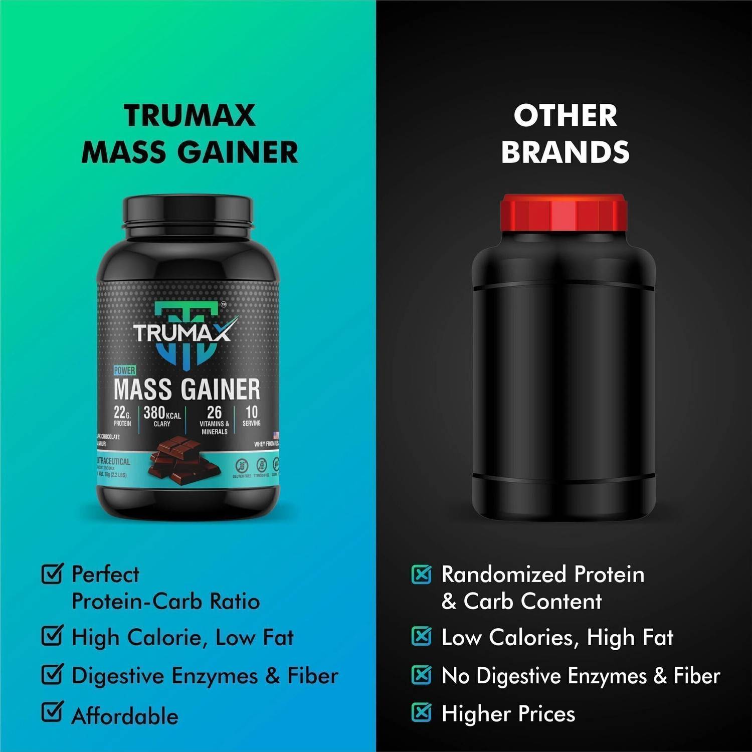 TRUMAX Power Mass Gainer 1kg with Shaker - Image 2