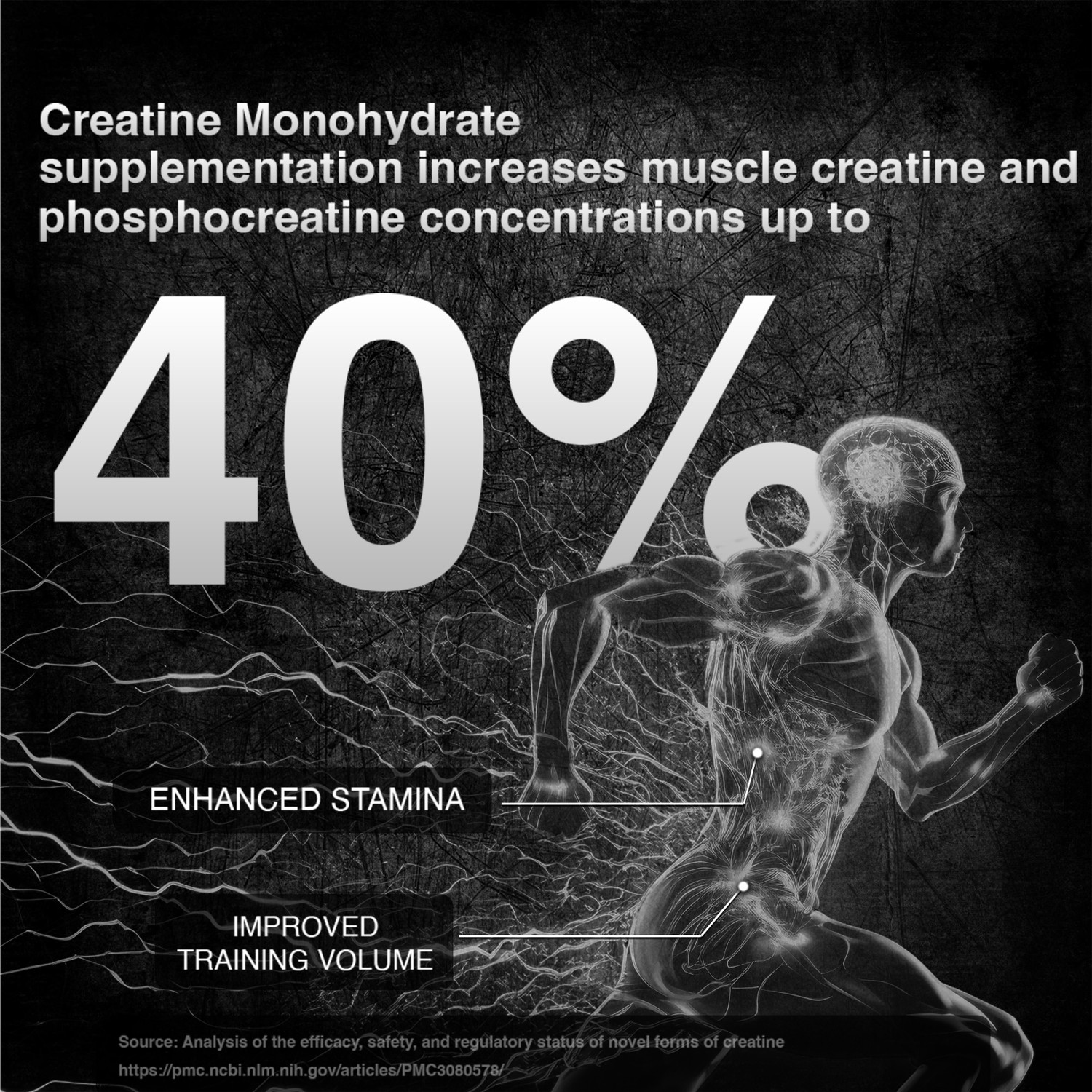Image of BeastLife Creatine Monohydrate (125g x 3) | 33 Servings | NABL Lab Tested | Pack of 3 Creatine