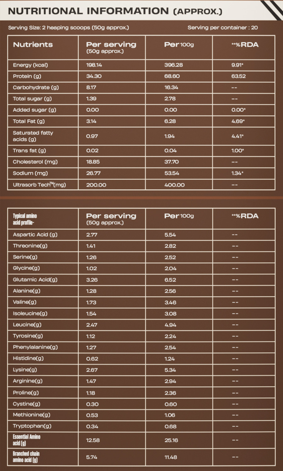 Image of BeastLife Performance Whey Protein Blend | 34g Protein | 5.7g BCAA | Muscle Growth Whey Protein
