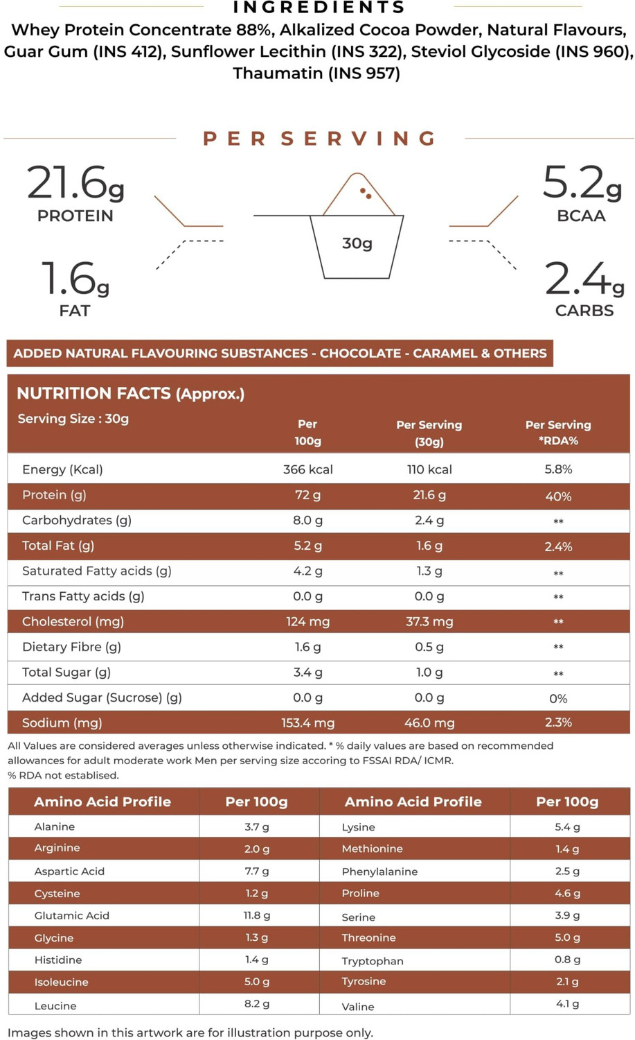 Image of NATURALTEIN Natural Whey Protein Concentrate Chocolate Caramel | 1 kg | Naturally Flavored Whey Protein