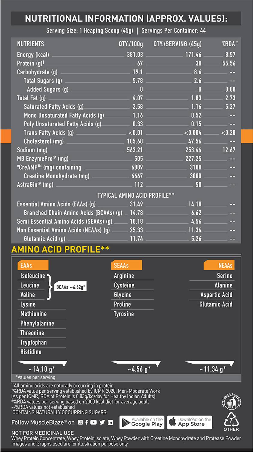 MUSCLEBLAZE Biozyme Whey PR with Creatine & AstraGin - Image 2