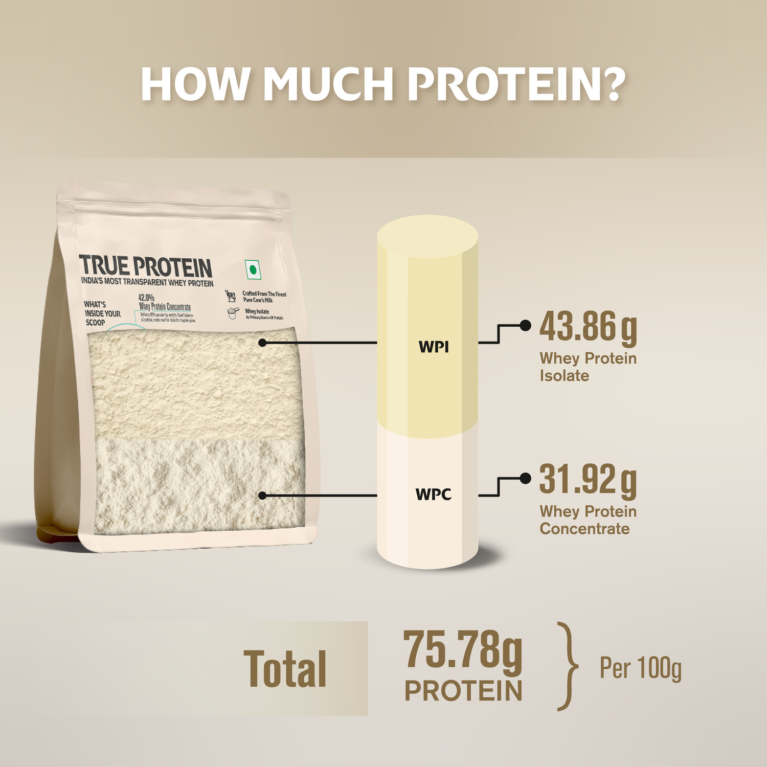 Image of TRUE PROTEIN Clean Whey Protein