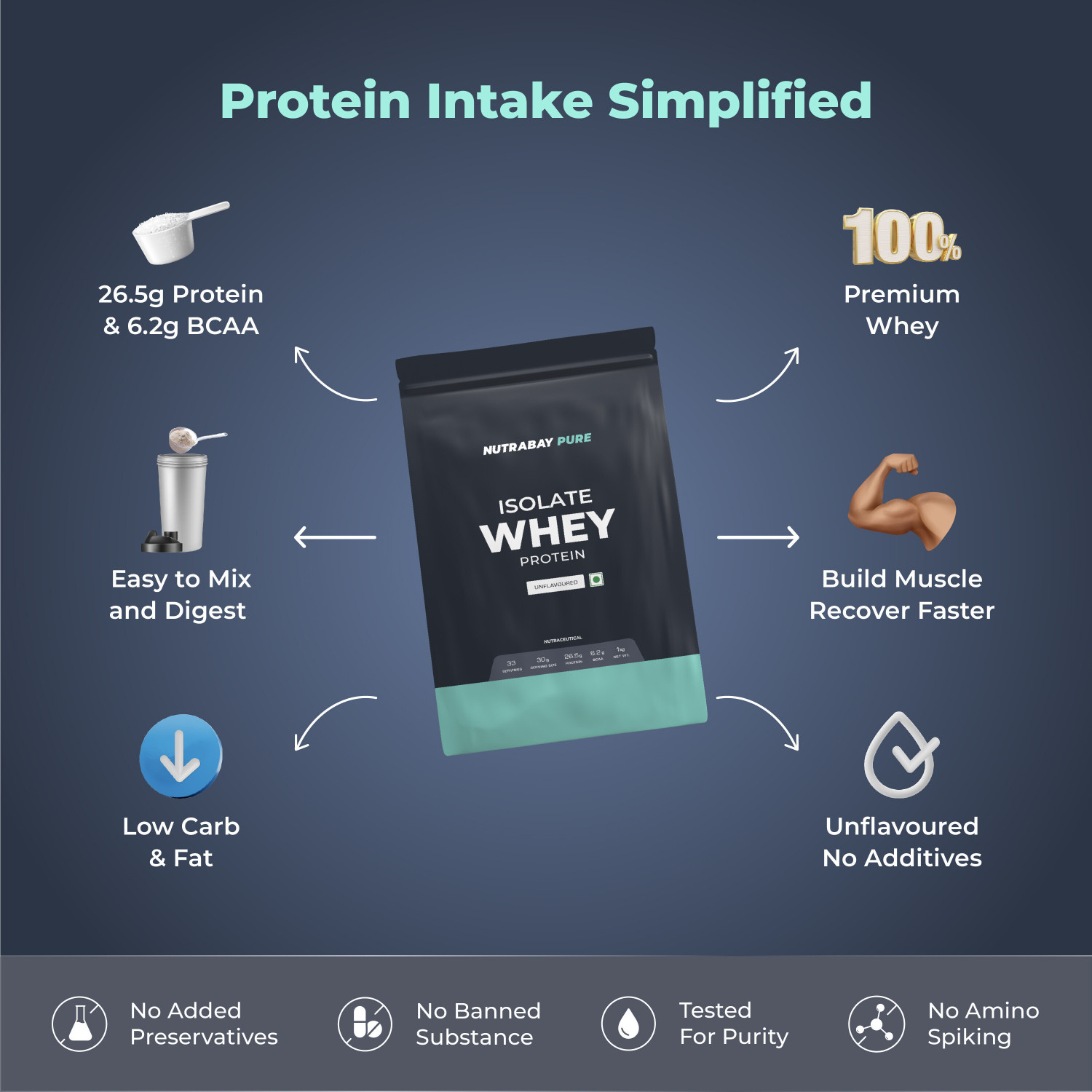 Image of Nutrabay Pure 100% Whey Protein Isolate || Raw Whey - Whey Protein