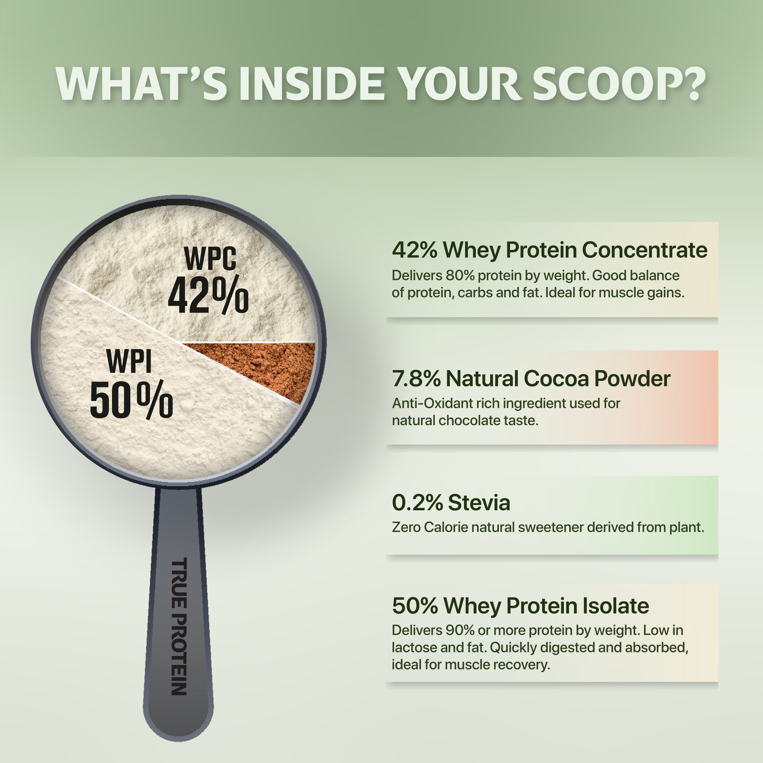Image of TRUE PROTEIN Clean Whey Protein