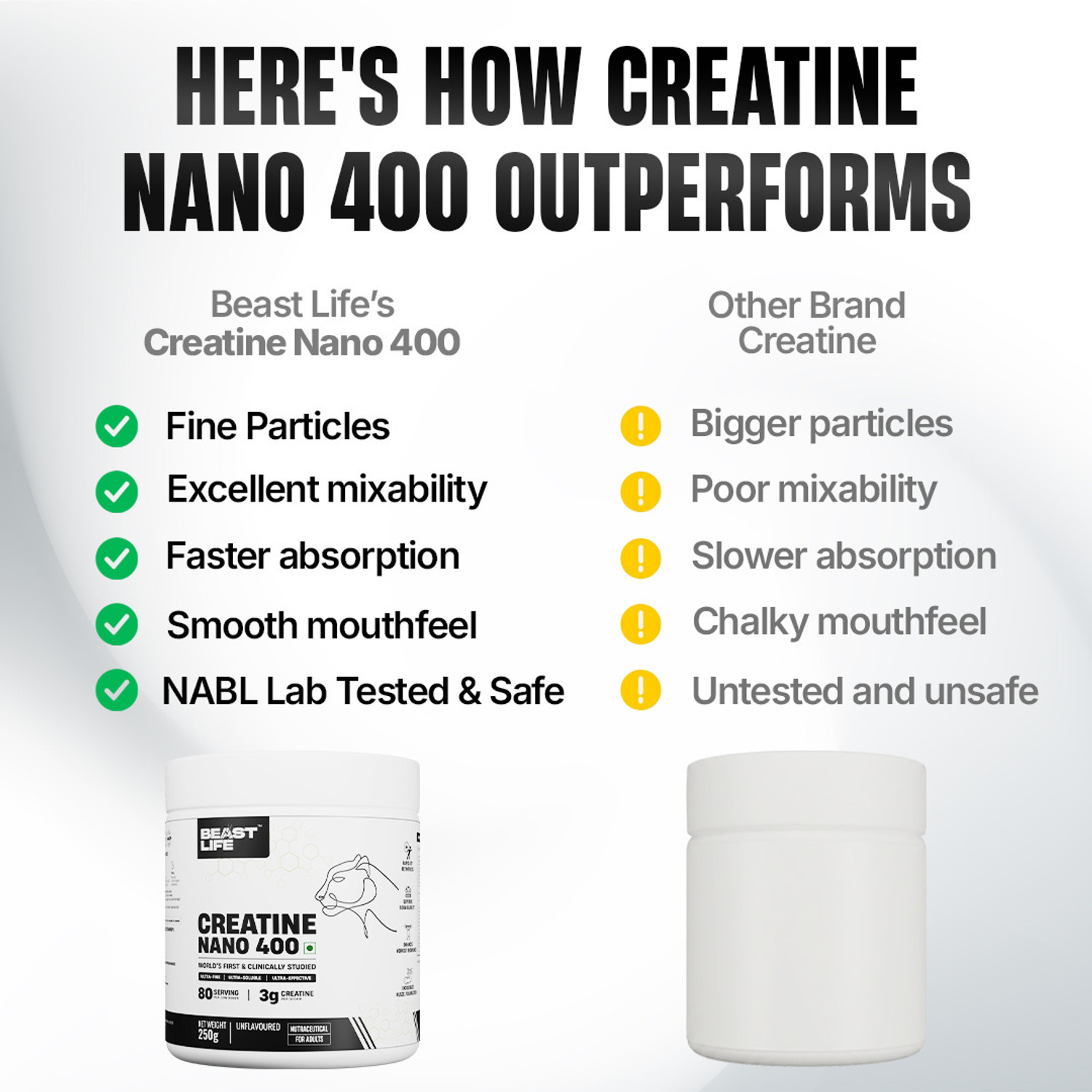 Image of BeastLife Creatine Nano 400 | 80 Servings | Ultra Fine, Ultra Soluble, Ultra Effective Creatine