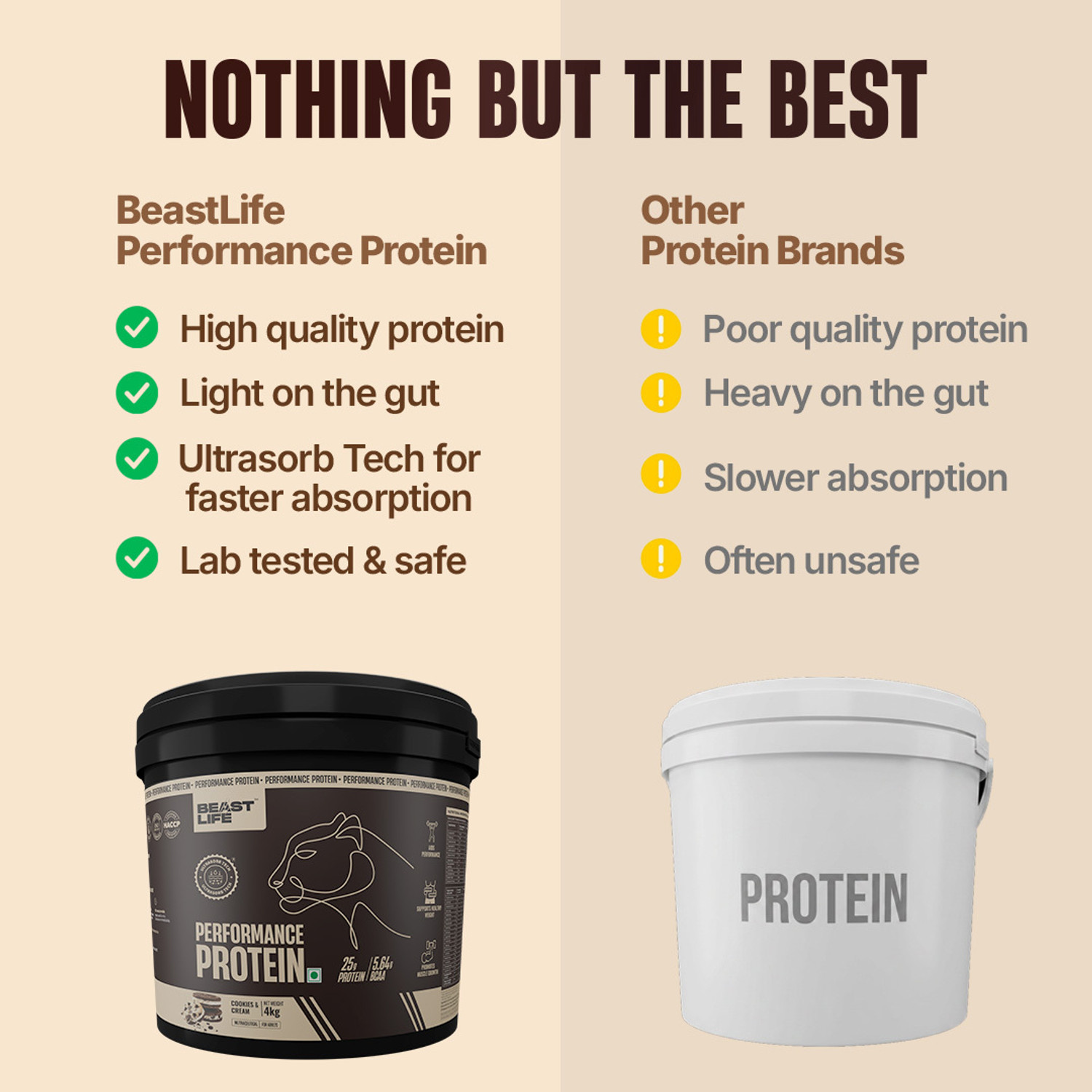 Image of BeastLife Performance Protein Powder | 25g Protein | Muscle Growth- Yeast Protein Yeast Protein