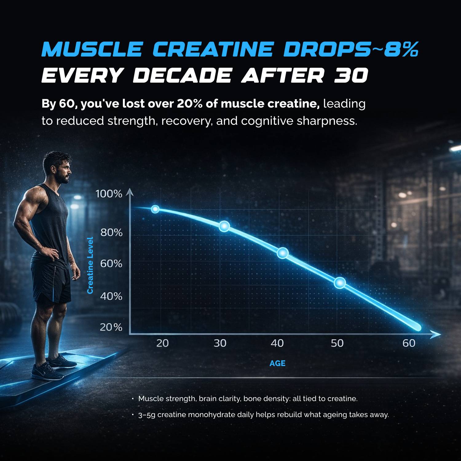 Wellcore Micronised Creatine Monohydrate 100g - Image 4