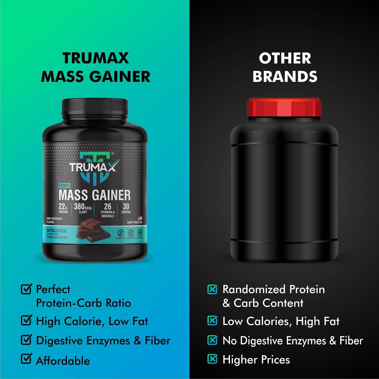 TRUMAX Power Mass Gainer 3kg with Shaker - Image 3