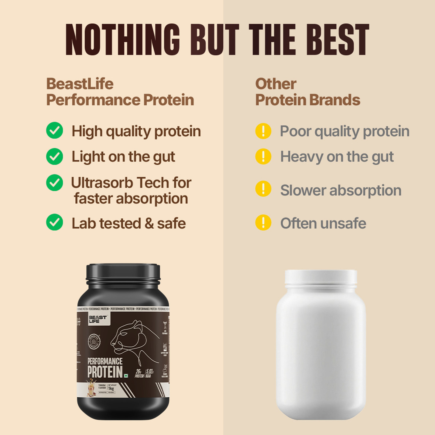 Image of BeastLife Performance Protein Powder | 25g Protein | Muscle Growth- Yeast Protein Yeast Protein