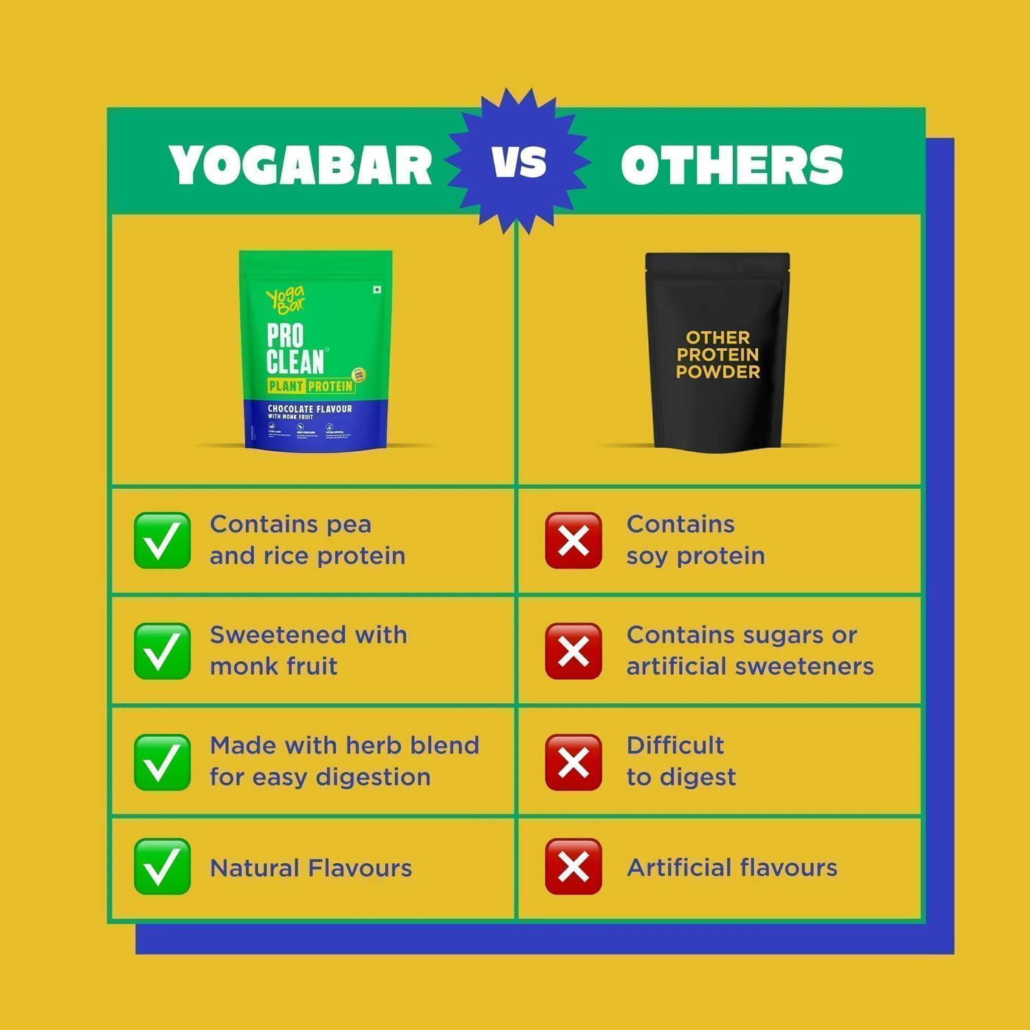 Yogabar Plant-Based Protein - Image 3
