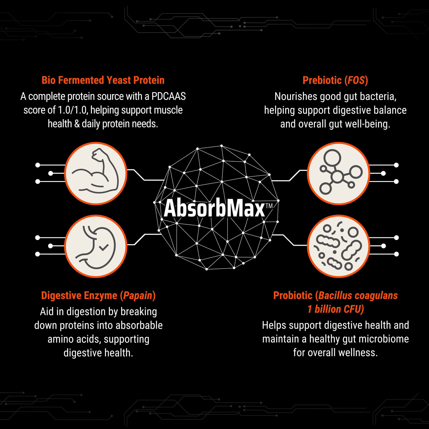 Image of FUELONE Alpha Max Protein Powder | 26g Protein Per Scoop Whey Protein