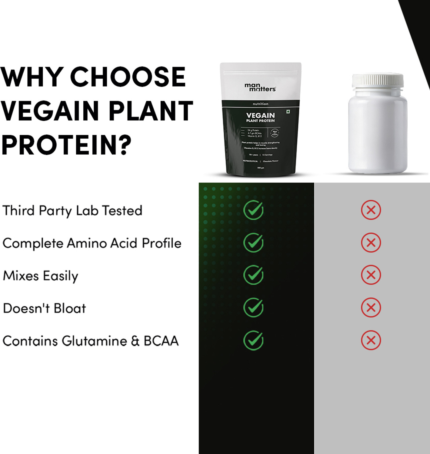 Image of Man Matters Vegain Plant Protein | 24g Pure Protein | Higher Absorption & Digestive Enzymes Plant-Based Protein