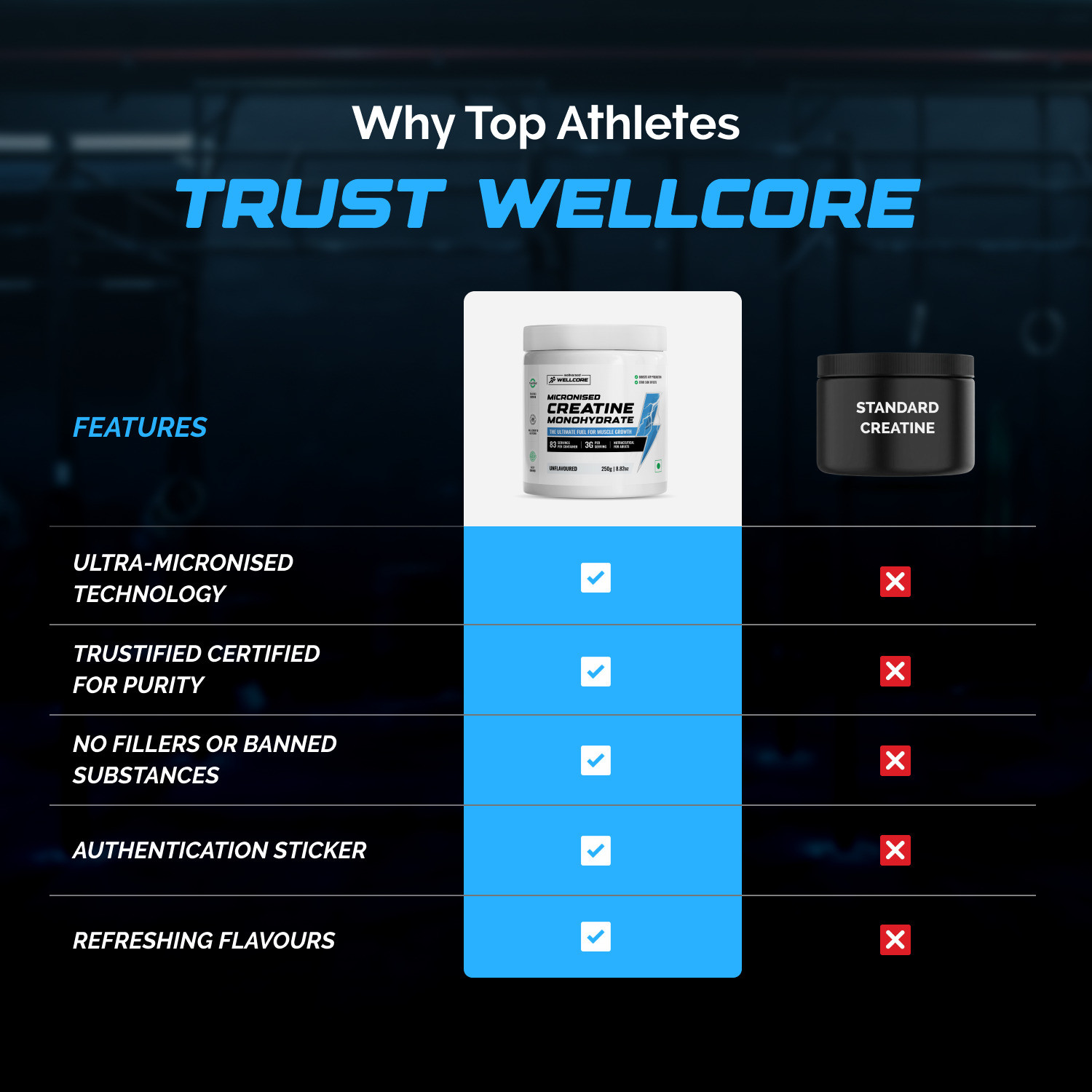 Image of Wellcore Micronised Creatine Monohydrate + Steel Shaker | Trustified Certified Creatine