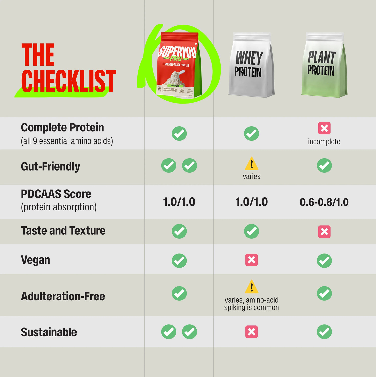 Image of SUPERYOU Pro Fermented Yeast Protein(Pack of 8)|24g Protein|Coffee 288g Plant-Based Protein