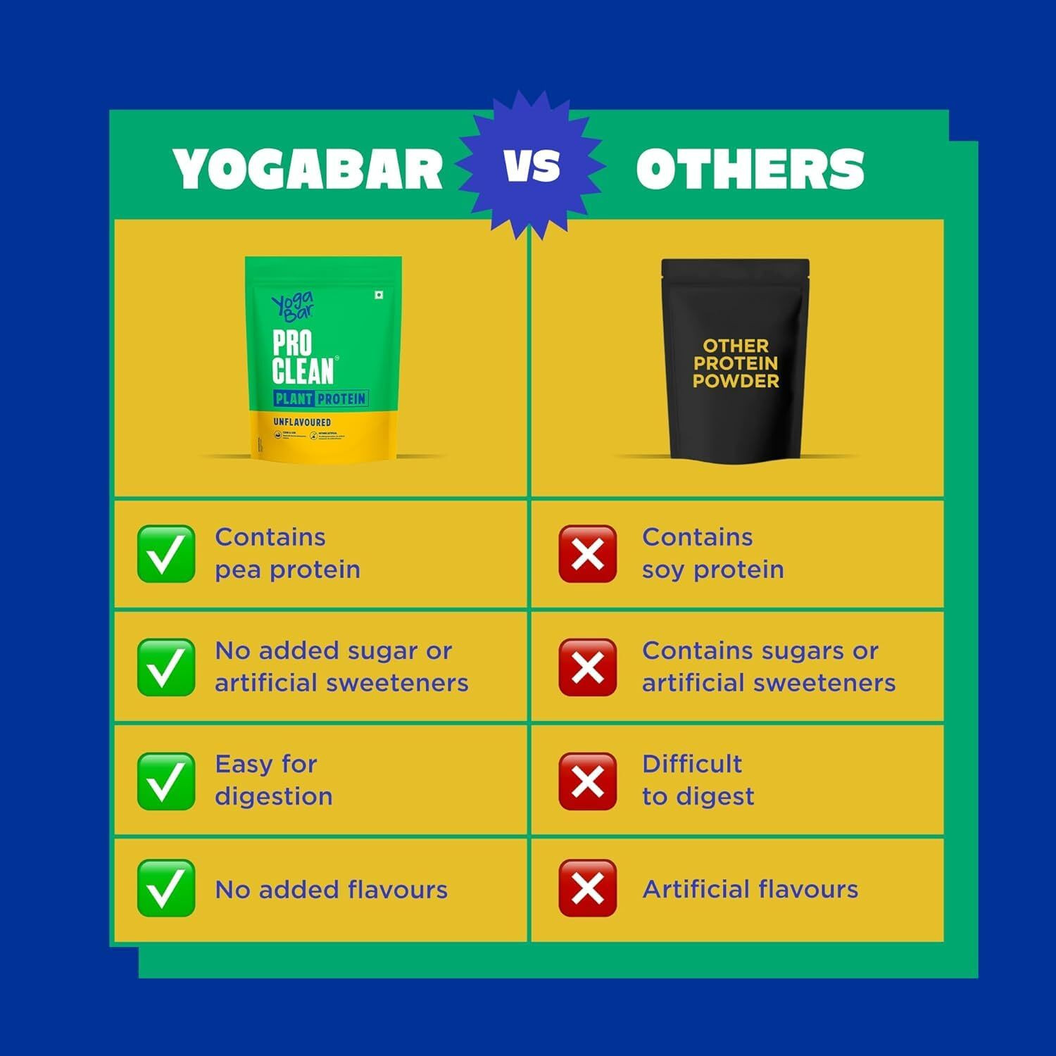 Image of Yogabar Plant Protein Unflavoured | 28g per scoop | Clean protein Plant-Based Protein