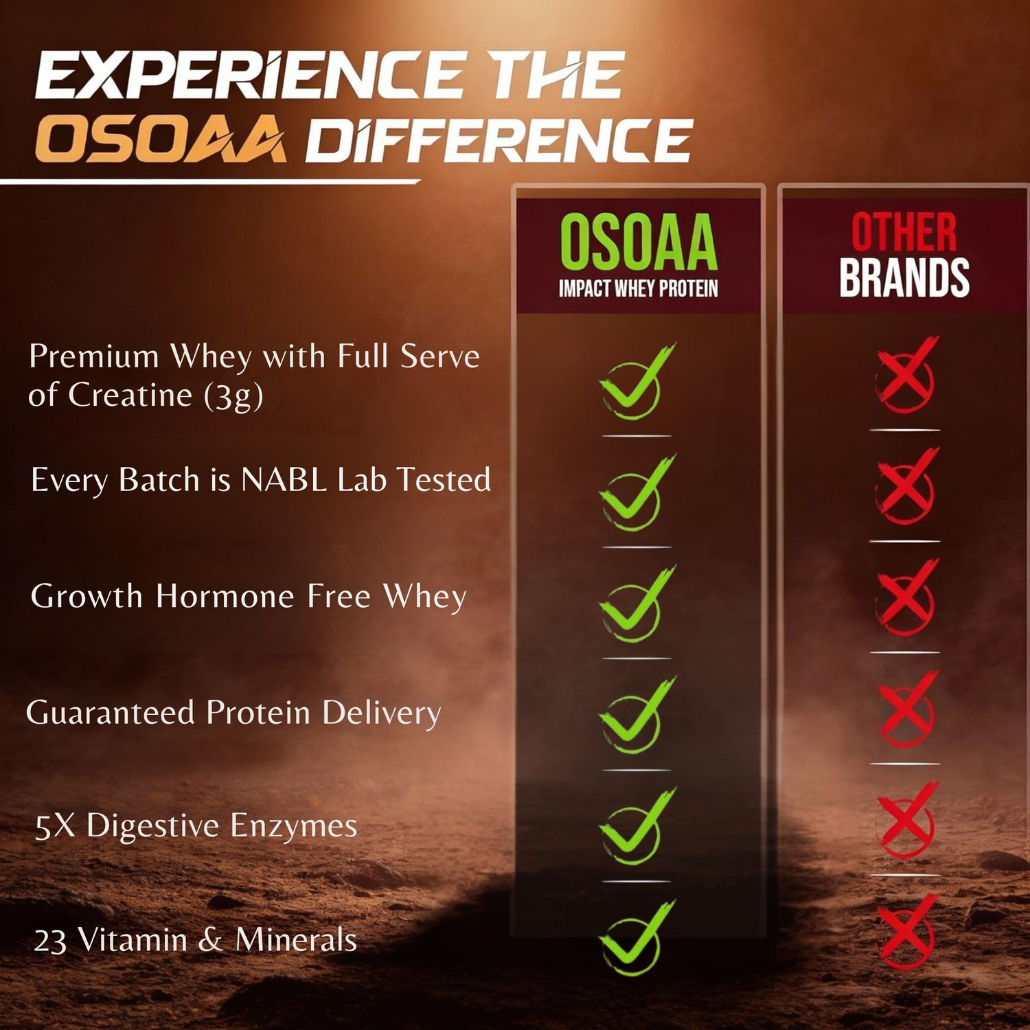 Image of Osoaa Impact whey Protein with Shaker (Trustified) Whey Protein