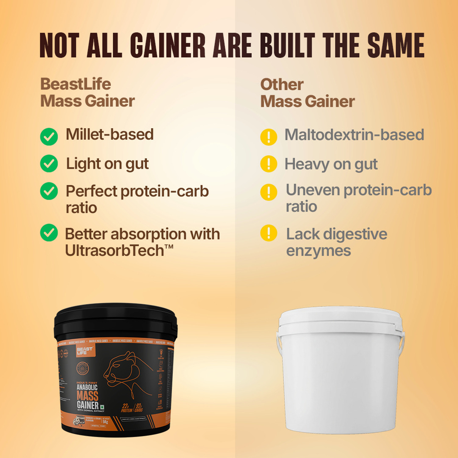 Image of BeastLife High Rich Protein Gainer - No Maltodextrin Weight Gainers /Mass Gainers