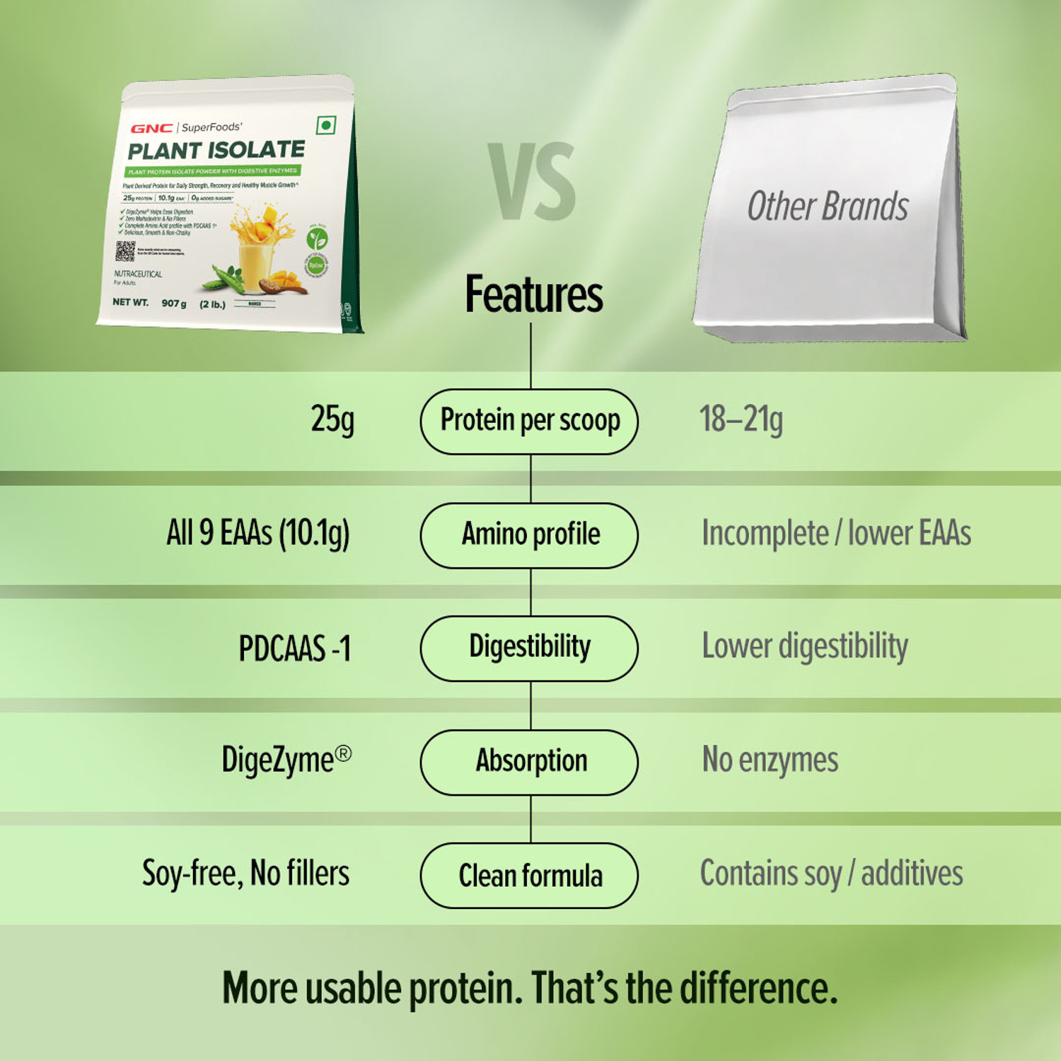 Image of GNC Superfoods Plant Isolate Plant-Based Protein