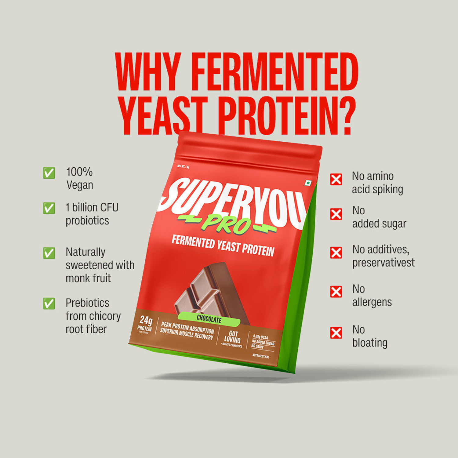 Image of SUPERYOU Pro Fermented Yeast Protein(Pack of 8)|24g Protein|Coffee 288g Plant-Based Protein