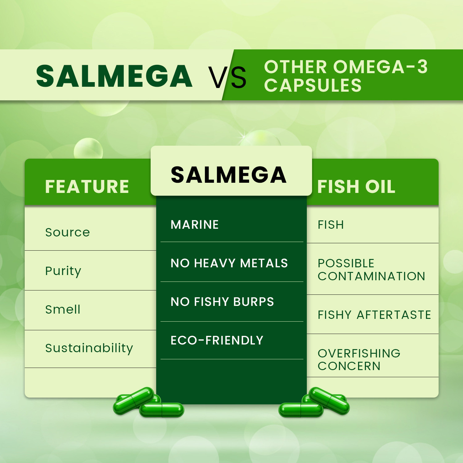Image of The Old Natural Salmega Omega 3 1600mg | Algae DHA EPA Supplement | Plant Based 60 Capsules Plant-Based Protein