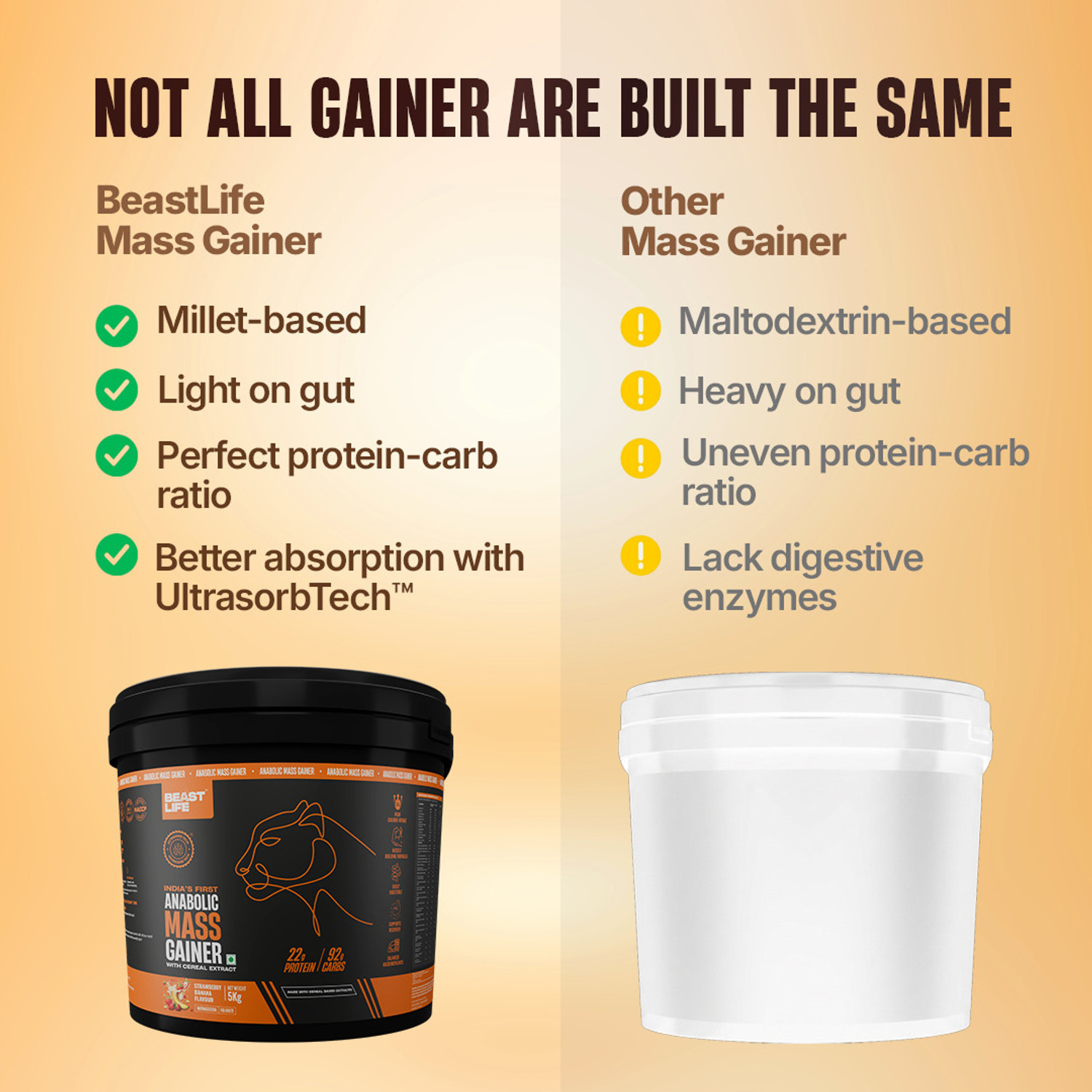 Image of BeastLife High Protein Weight Gainer - No Maltodextrin | Cereal Based Extract Weight Gainers /Mass Gainers