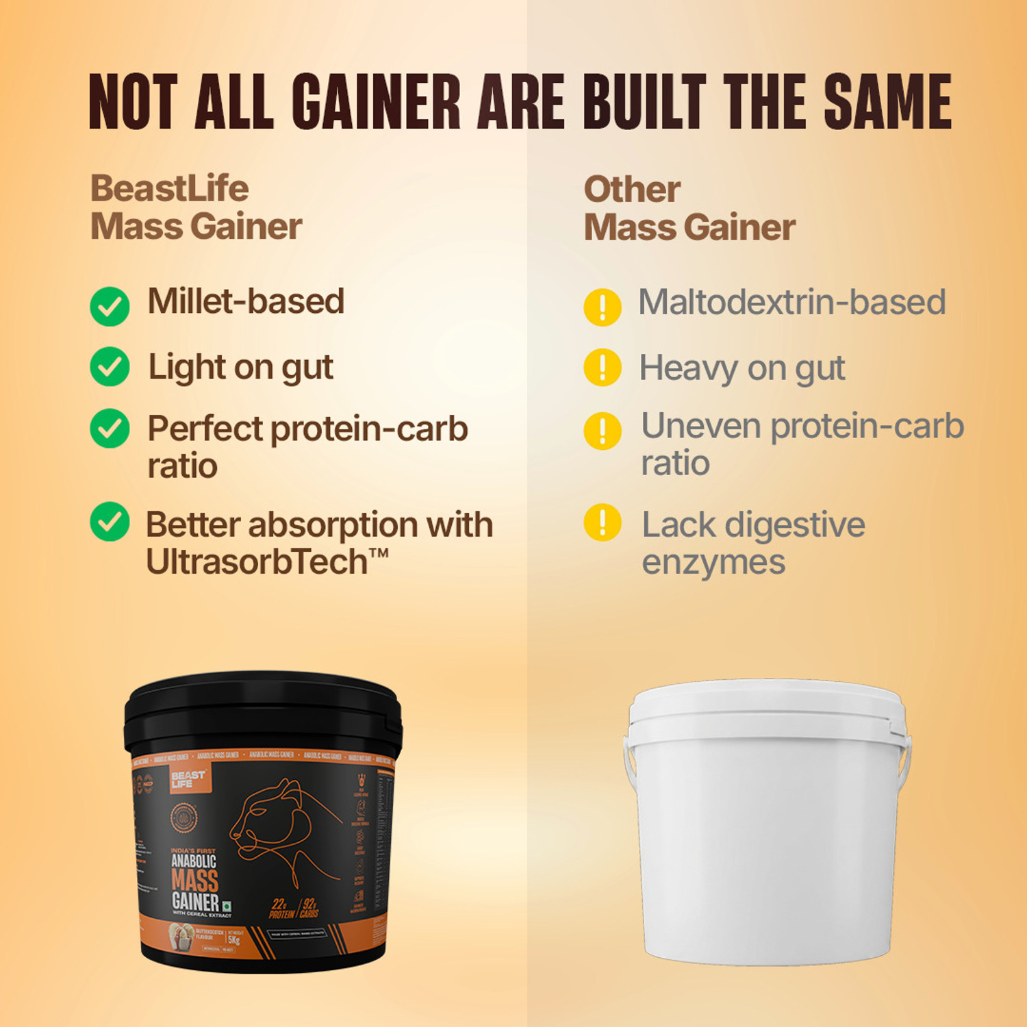Image of BeastLife High Rich Protein Gainer - No Maltodextrin Weight Gainers /Mass Gainers