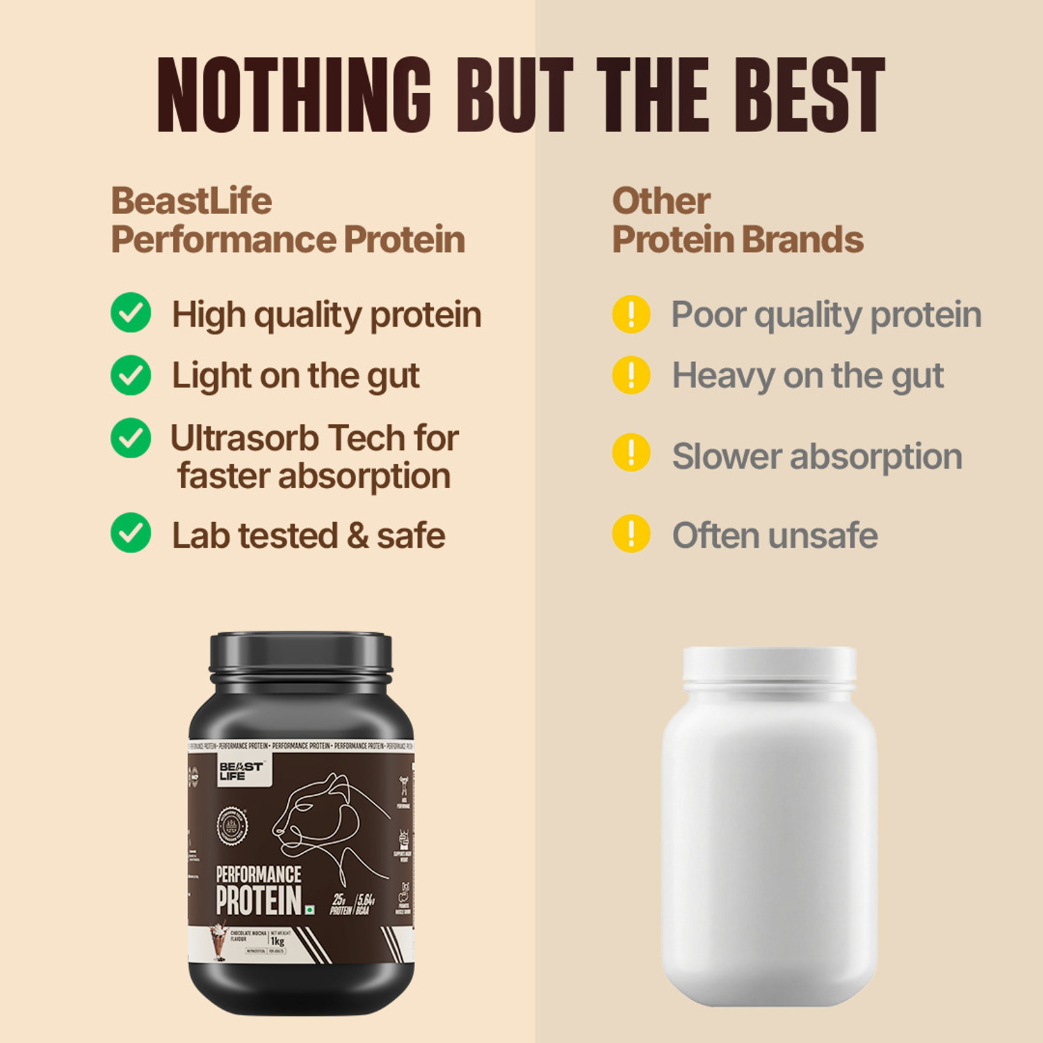 Image of BeastLife Performance Protein Powder | 25g Protein | Muscle Growth- Yeast Protein Yeast Protein