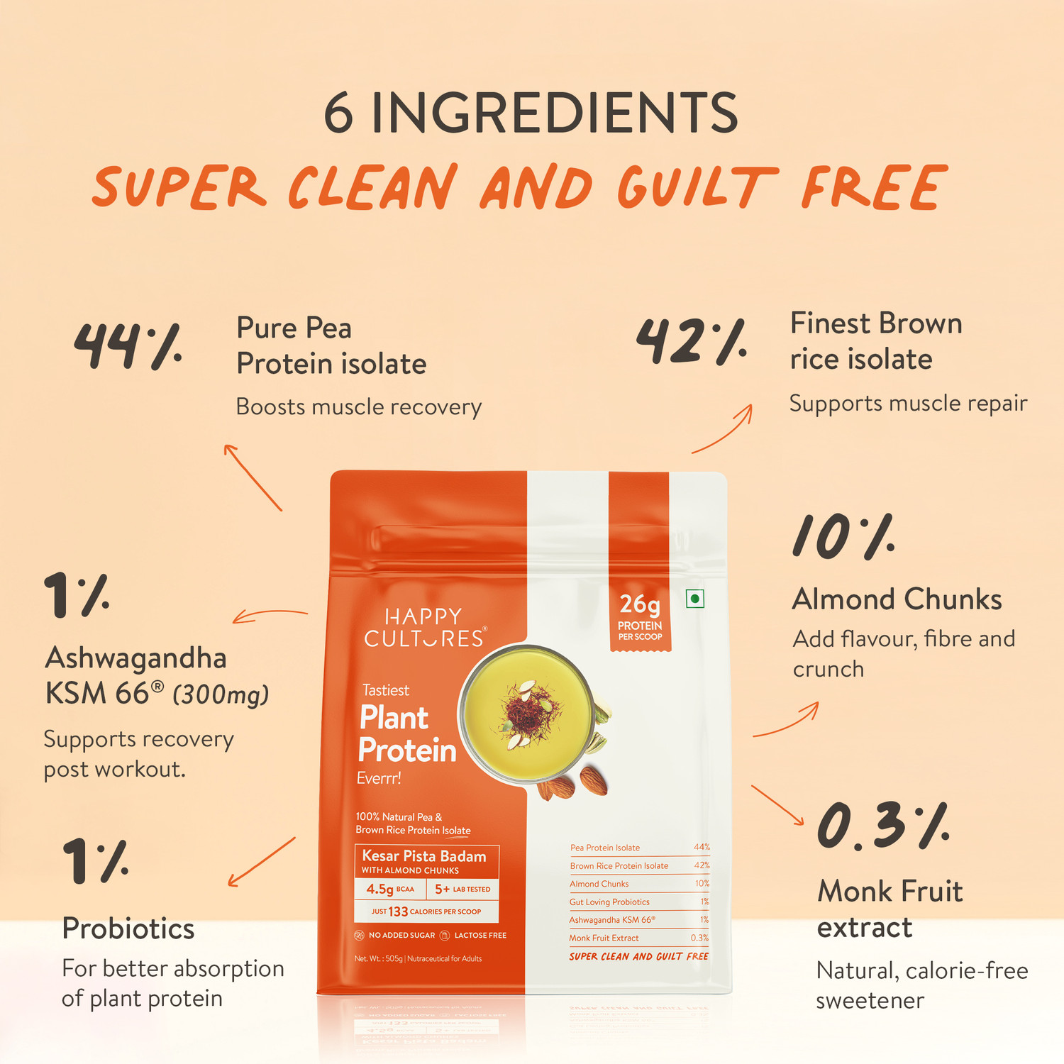 Image of Happy Cultures 26g Kesar Pista Badam Tastiest Plant Protein|No Gas & Bloating|18 Amino Acid Plant-Based Protein