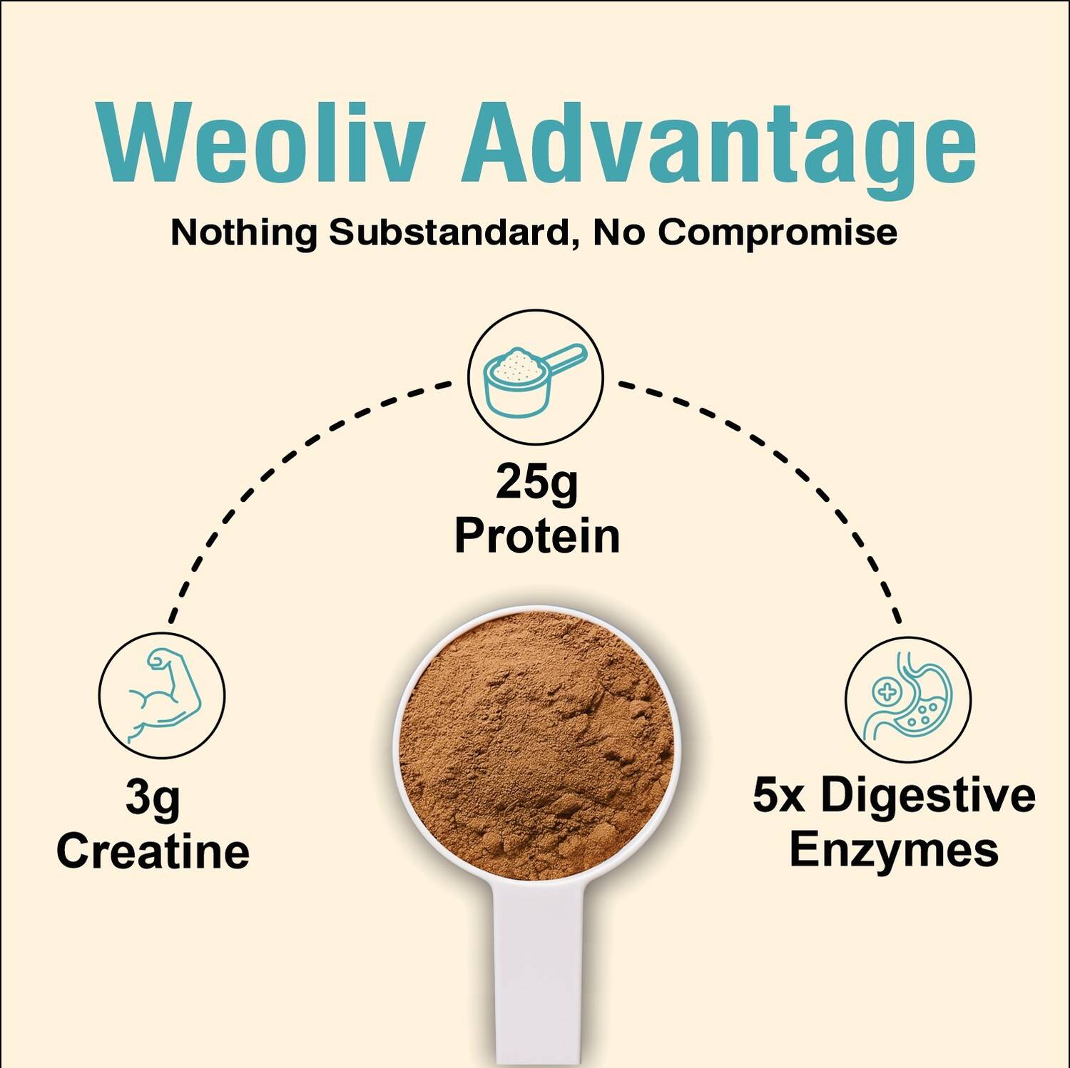 Weoliv Ignite Whey Protein Isolate & Concentrate 25g - Image 3