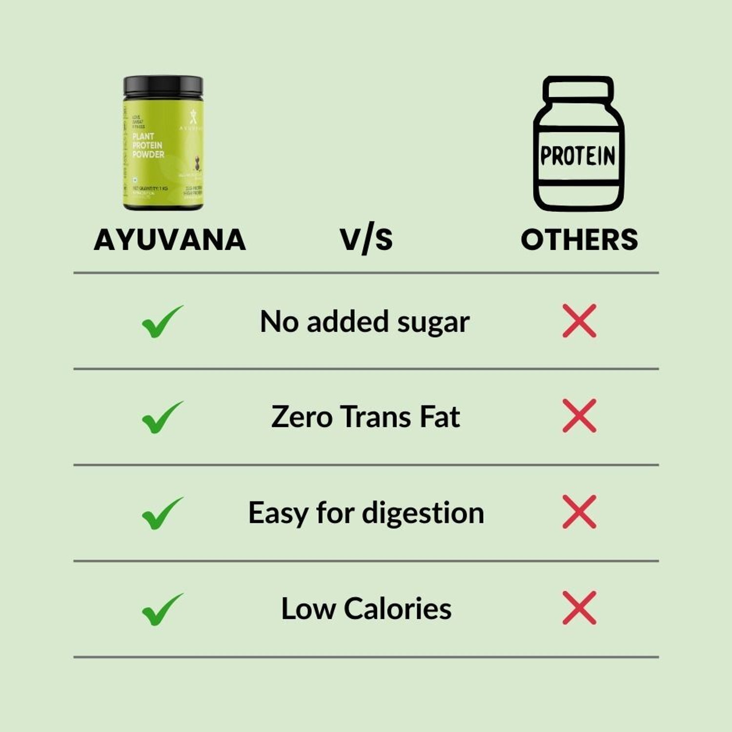 Image of Ayuvana Plant Protein Powder Plant-Based Protein