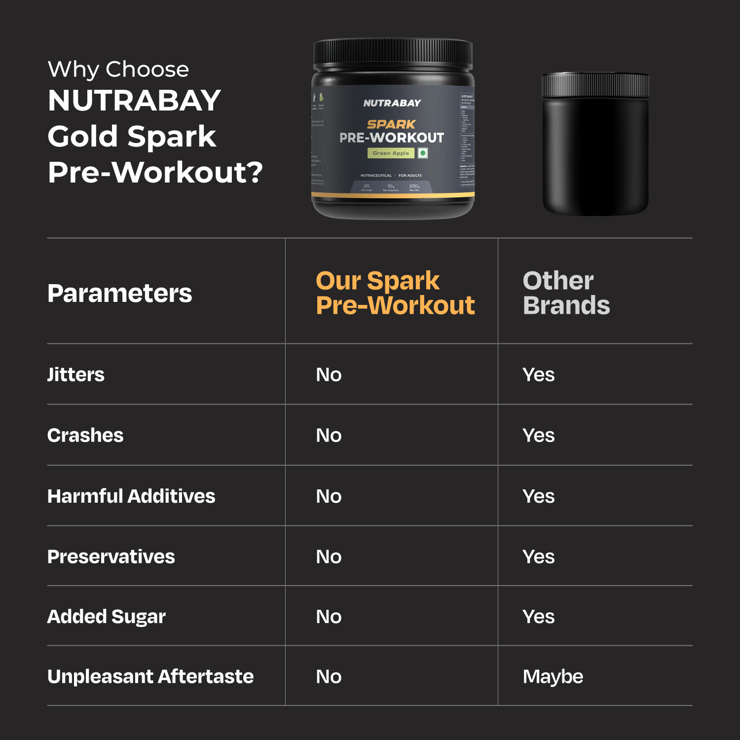 Image of Nutrabay Gold Spark Pre-Workout EAA (Essential Amino Acids)