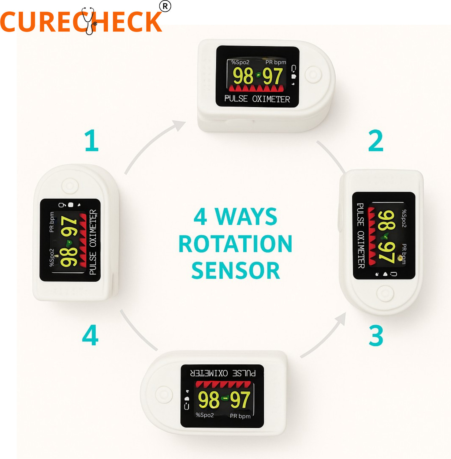 Image of curecheck White 303 Fingertip Pulse Oximeter for adults kids|Blood Oxygen Saturation Pulse Oximeter