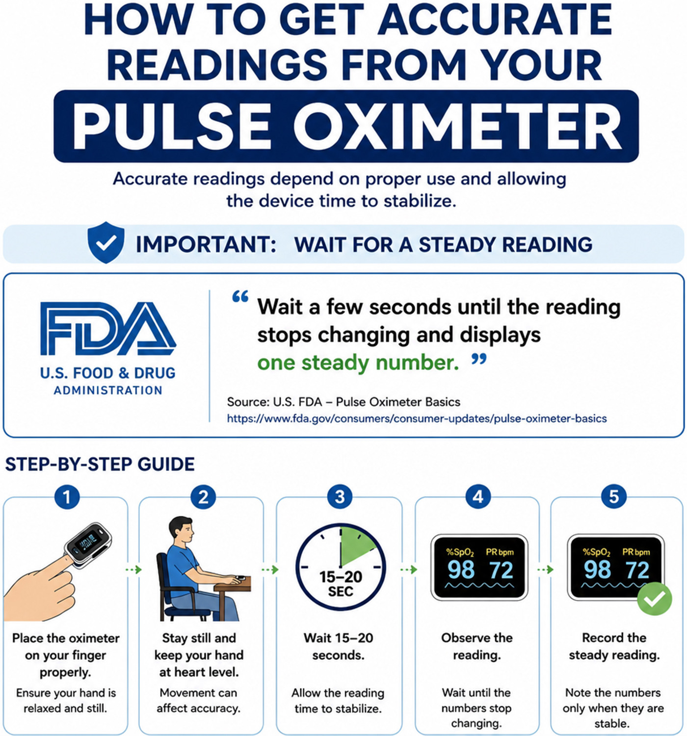 Image of Dr. Odin OPO103 Perfusion Index, Respiratory Rate Indicator SpO2 Pulse Oximeter