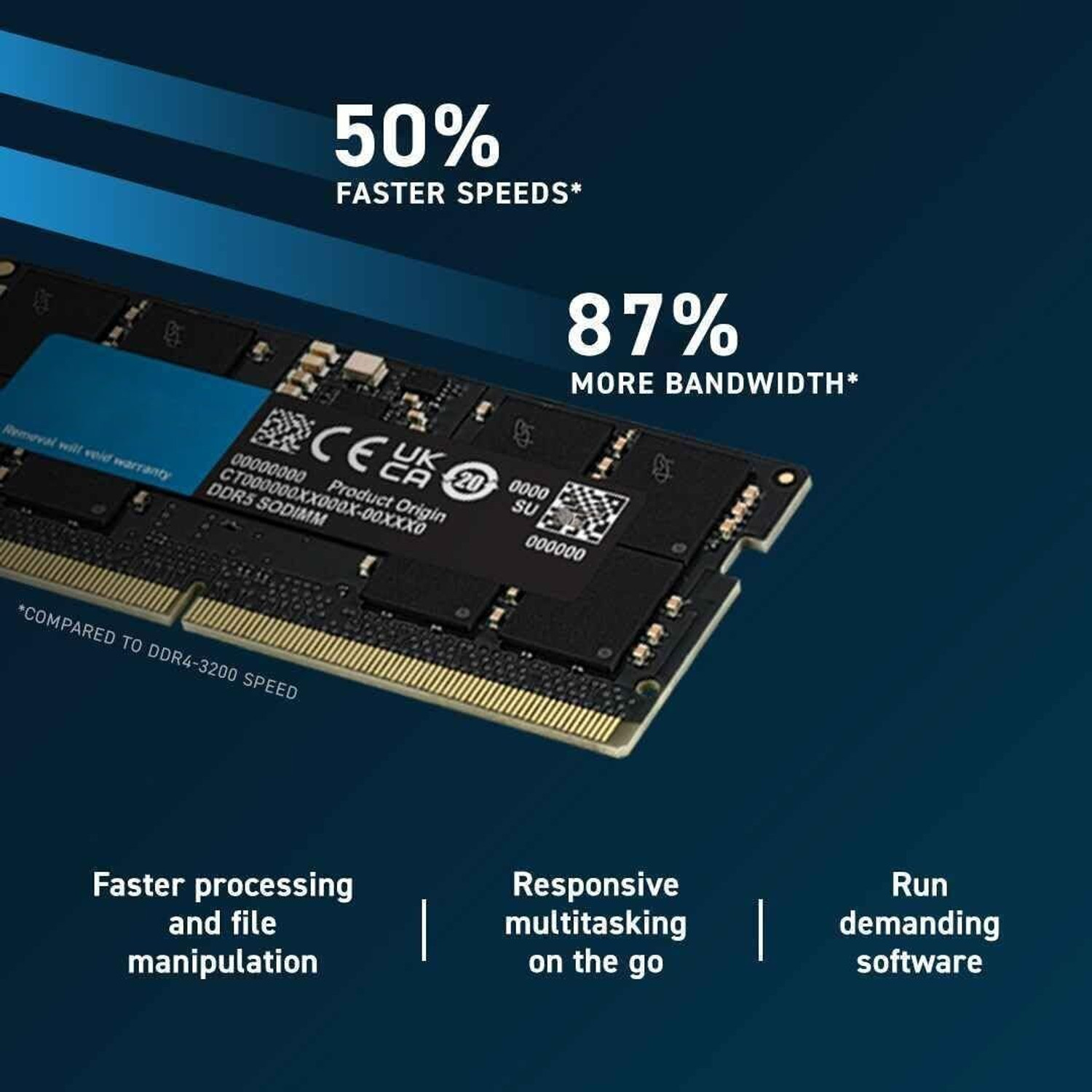 Image of PreSolve 4800MHz High-Speed Memory Module DDR5 16 GB (Dual Channel) Laptop (PC5-38400 | 262-Pin SO-DIMM | 1.1V)