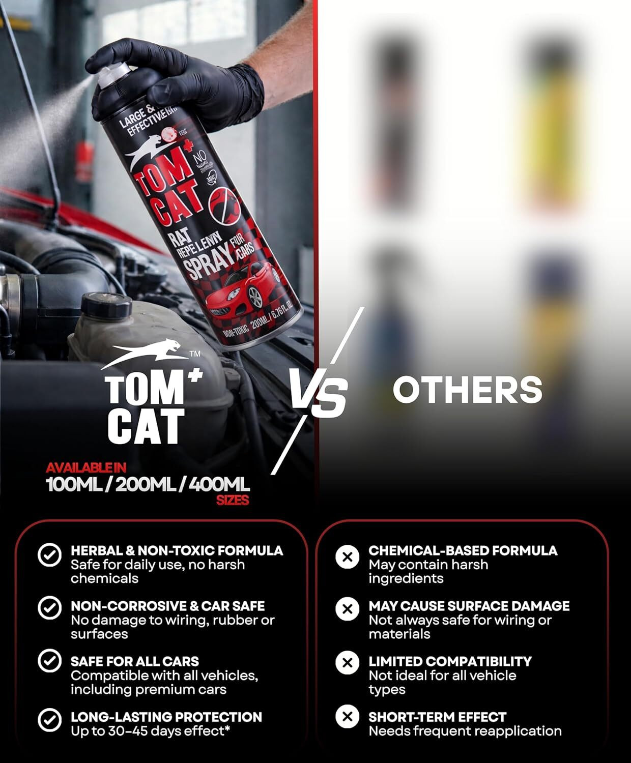 Image of TOM CAT SHADOW Rat Repellent Spray for Car Highly Effective, Leak Free Repellent Easy to Spray