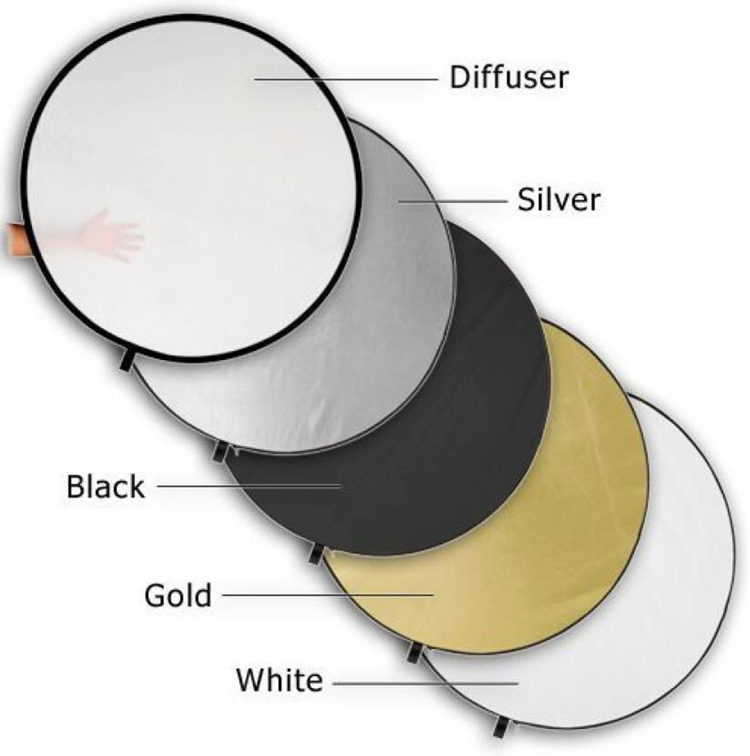 Image of MILLETS Reflector 42-inch / 107 cm 5 in 1 Special Quality Collapsible Multi-Disc Light Reflector