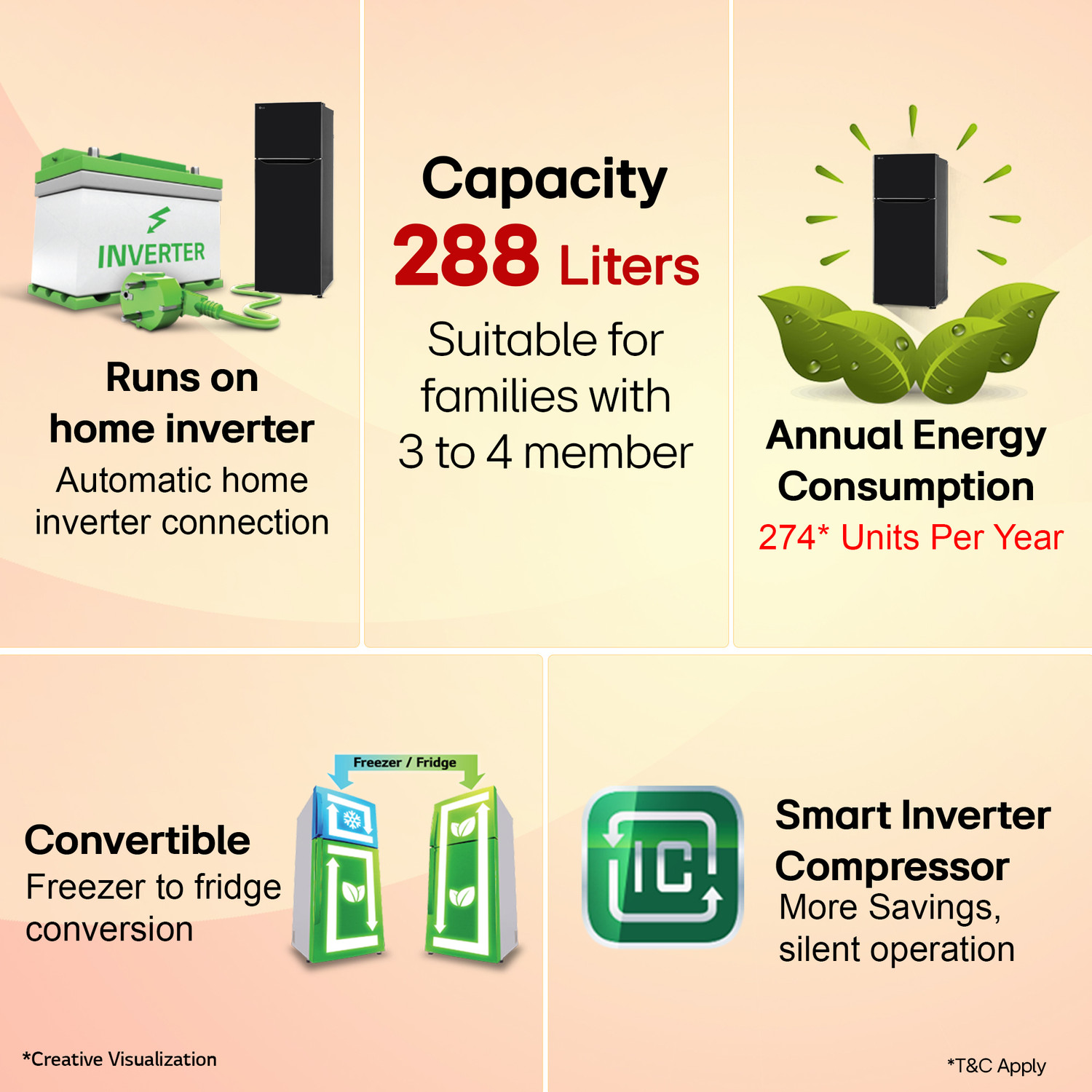 Image of LG 288 L Frost Free Double Door 2 Star Convertible Refrigerator with Smart Inverter Compressor and Express Freeze