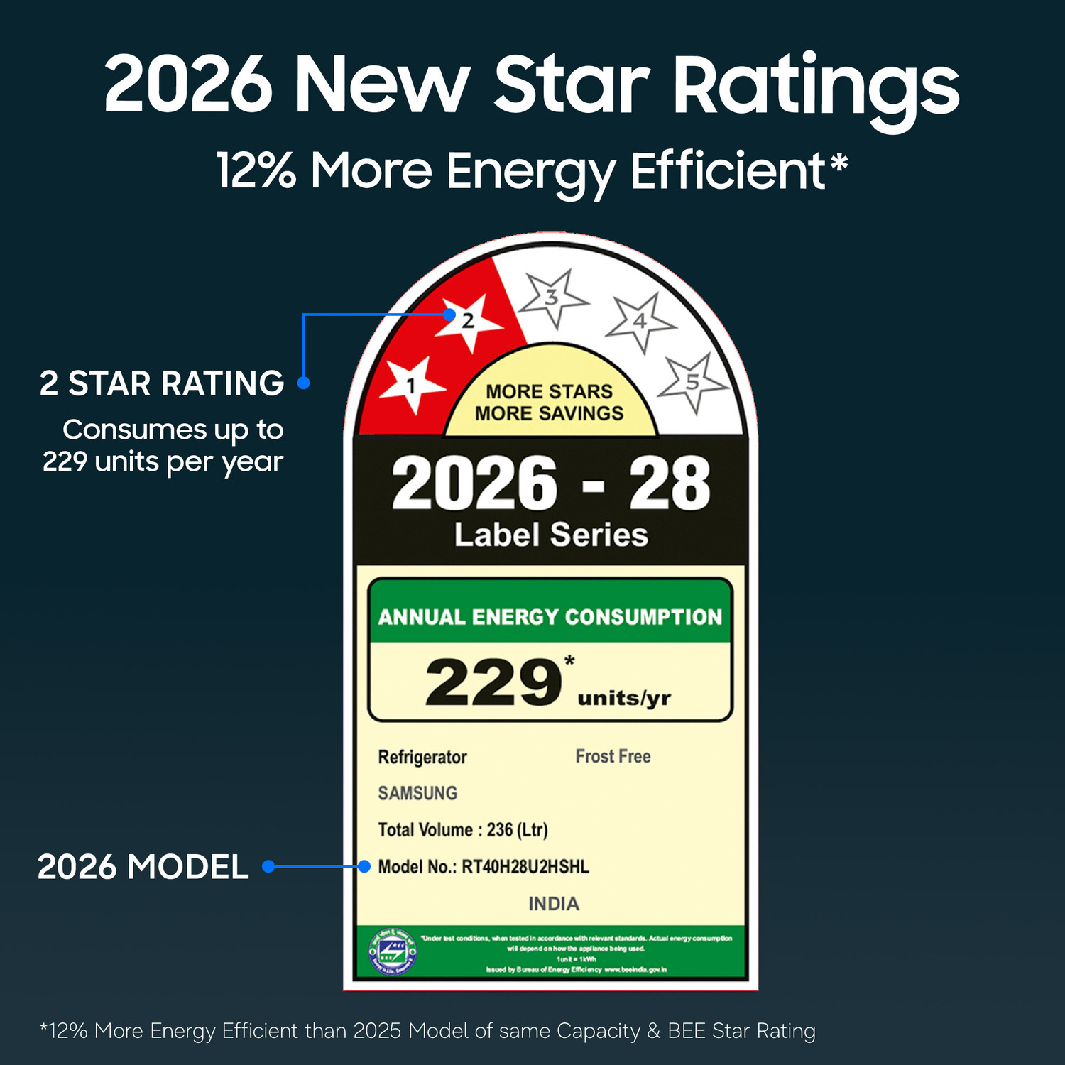 Image of Samsung 236 L Frost Free Double Door 2 Star Refrigerator with Convertible, Digital Inverter, 2026 Model