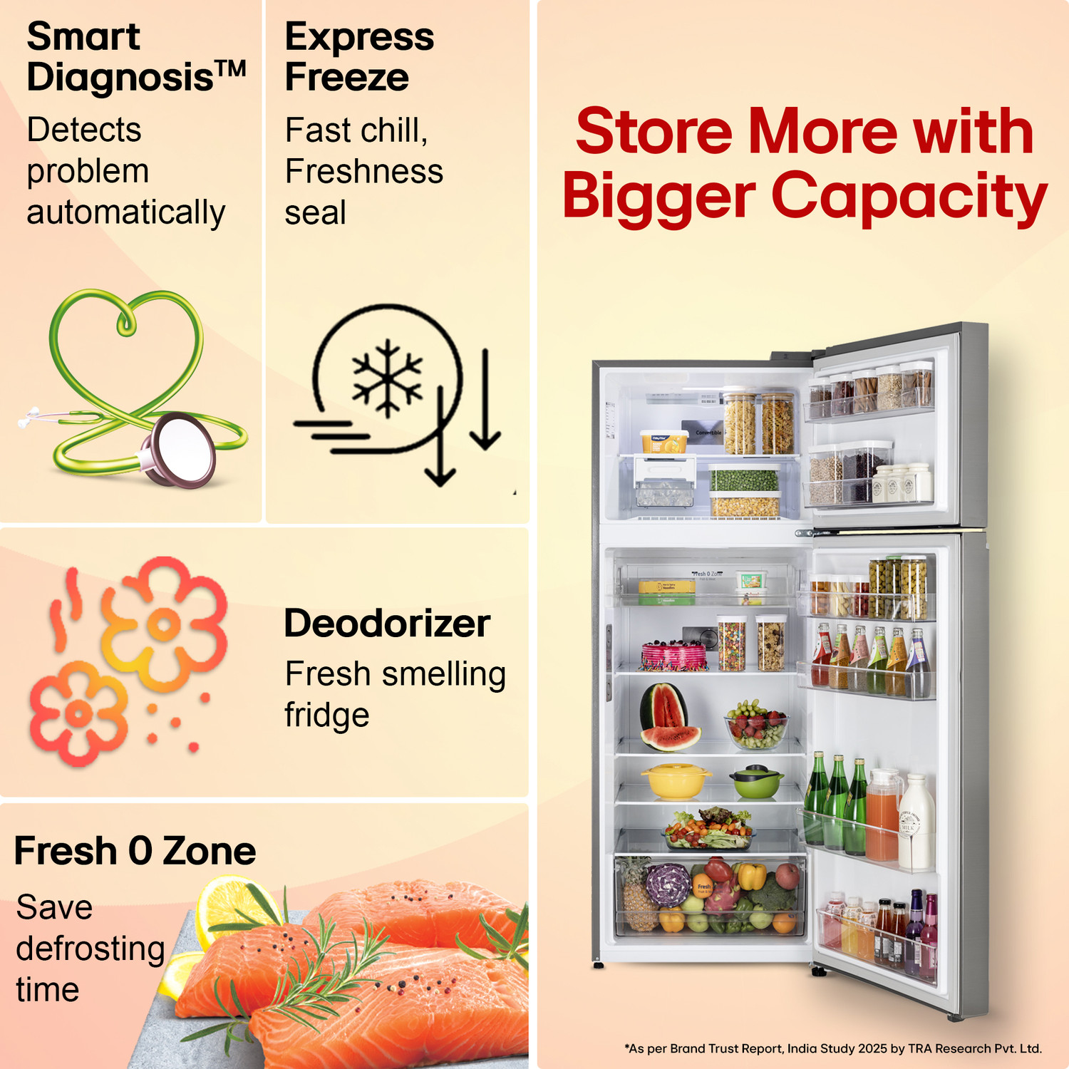 LG 466 L Frost Free Double Door 1 Star Convertible Refrigerator with ...