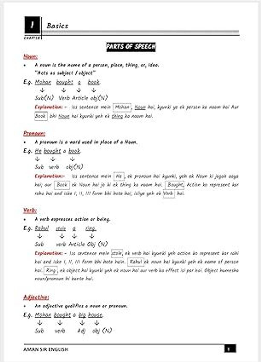 Class Notes Grammar By Aman Sir - Image 3