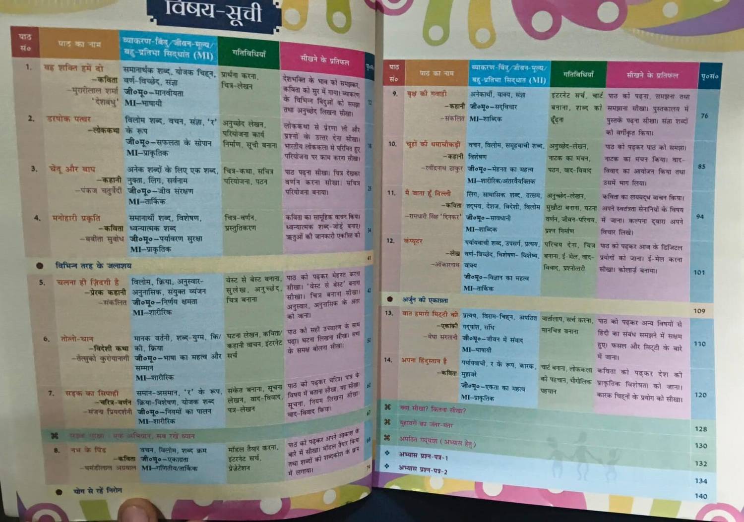 Shikshadeep Vibha Hindi Pathmala Class 5: Buy Shikshadeep Vibha