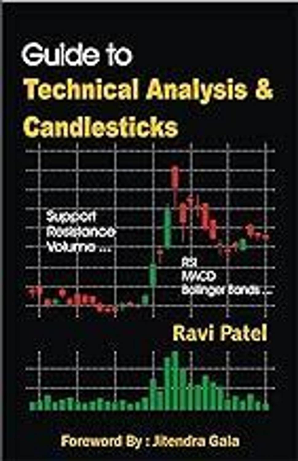 Guide To Technical Analysis & Candlesticks
