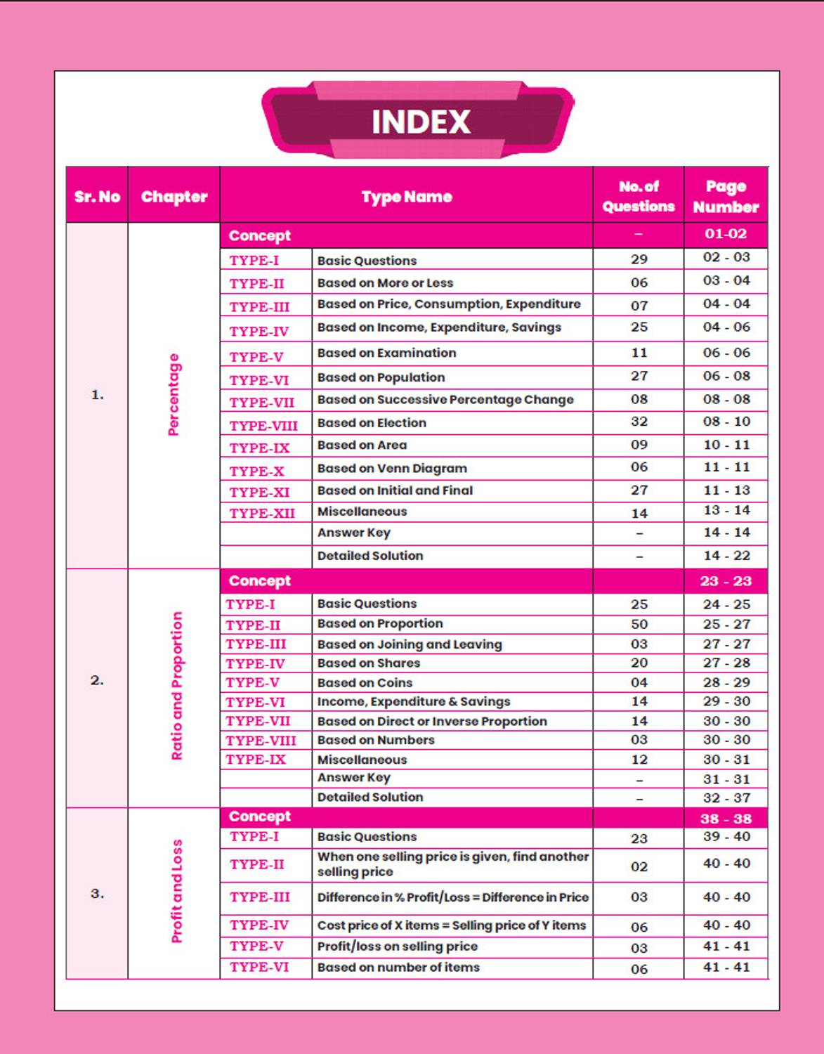 Railway Maths Sampoorn Manthan English Medium By Gagan Pratap Sir - Image 5