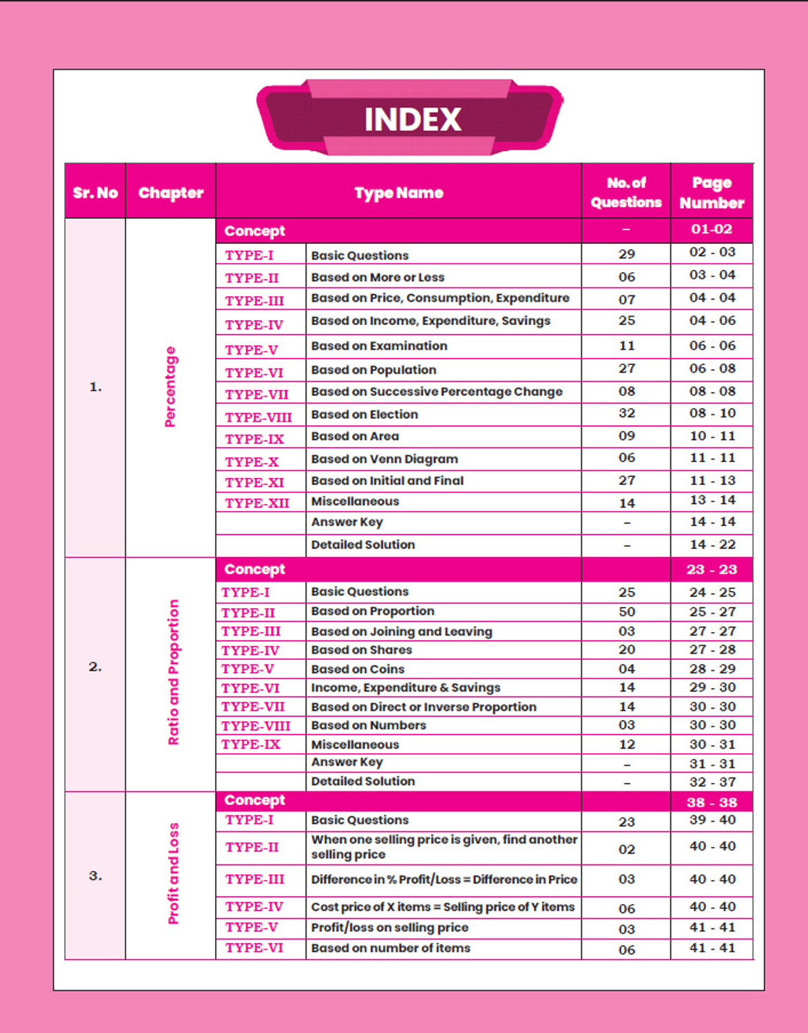 Image of Railway Maths Sampoorn Manthan /English Medium By Gagan Pratap Sir (3600+ Concept + Chapter-Wise, Typewise, PYQs) For RRB NTPC, RRB ALP, Technician, RRB JE, RRB Group D, RPF SI & Constable, Section Controller