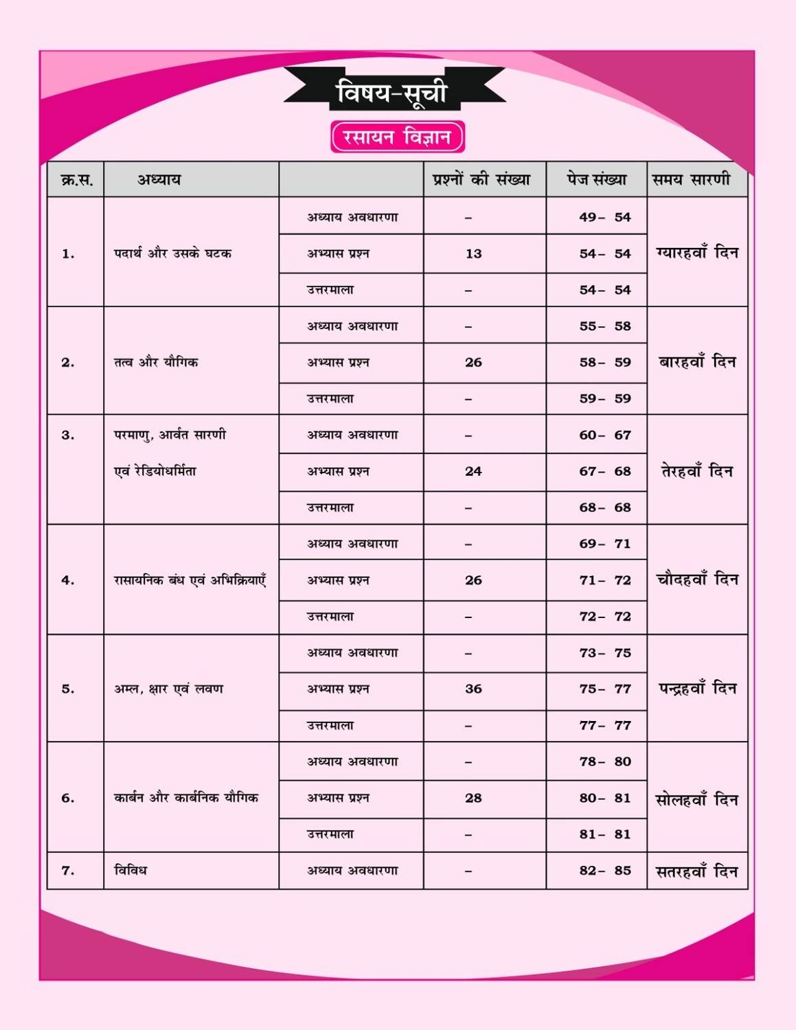 Railway General Science Book By Aditya Ranjan Sir - Image 3
