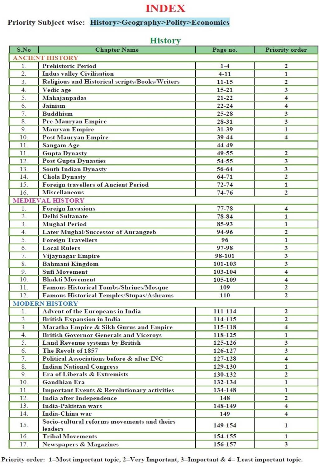 GvKaksha Static GK Ramban 2025 - Image 2