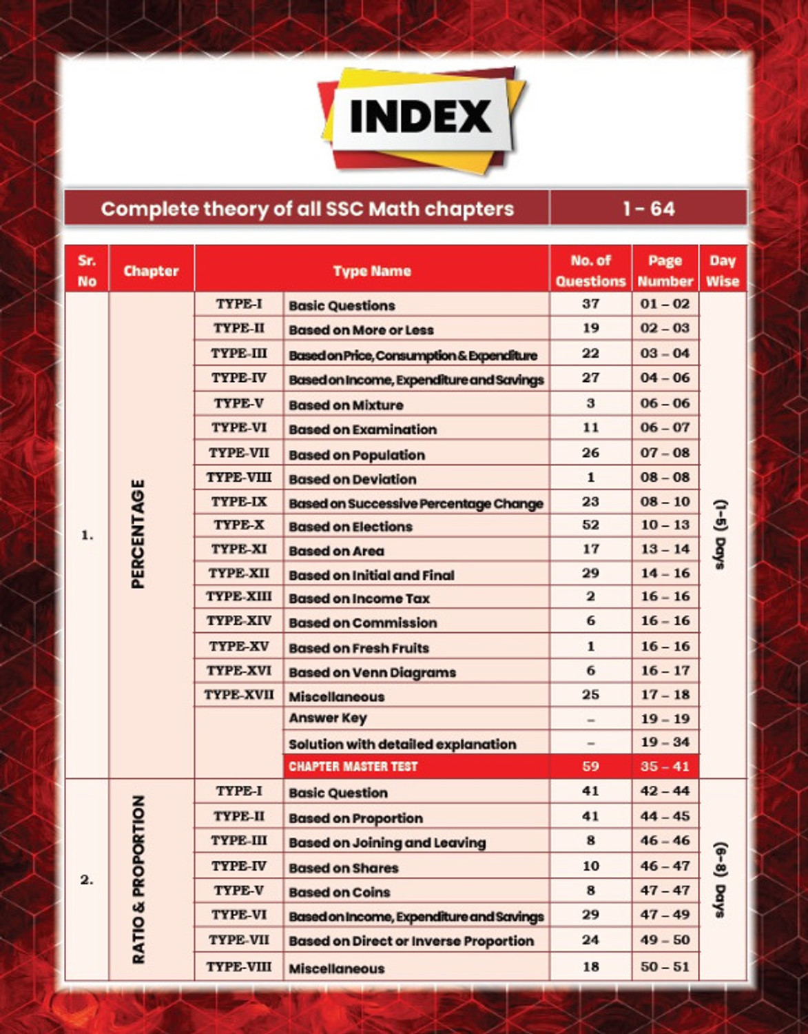Image of SSC MATHS KING MAKER By Gagan Pratap Sir 6666+Chapter-Wise, TYPE-WISE & LEVEL-WISE English Medium 2026 Edition QR CODE Video Solution Book With Detailed Explanation & GP Trick SSC CGL (T-1 & T-2), CHSL (T-1 & T-2) CPO, MTS, GD, Selection Post & Other Competitive Exams (Paperback, English,Gagan Pratap Sir)